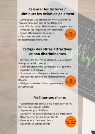 Relancer les factures /
Diminuer les délais de paiement
Rédiger des offres attractives
et non discriminantes
Fidéliser ses clients
1 Jour
Inter : 700€ HT
Intra : devis
1 Jour
Inter : 700€ HT
Intra : devis
1 Jour
Inter : 700€ HT
Intra : devis
-   Développer une attitude commerciale dans le
recouvrement par mail et par téléphone
-   Identifier la cause réelle du retard de paiement
-   Anticiper les risques de non-règlement
-   Suivre efficacement ses appels
-   Optimiser ses méthodes et
intratechniques de relance
-   Identifier les critères de décision, les exigences
et les priorités du prospect
-   Lister les arguments permettant d’y répondre
-   Apporter des preuves
-   Structurer son offre pour mieux la valoriser
-   Acquérir des techniques rédactionnelles
efficaces
-   Rédiger une lettre d’accompagnement
personnalisée
-   Comprendre les enjeux de la fidélisation et les
différents niveaux de fidélité
-   Segmenter pour fidéliser
-   Découvrir les outils spécifiques à la fidélisation
-   Récompenser les meilleurs clients
-   Reconquérir d’anciens clients
-   Optimiser le service clients
13
 