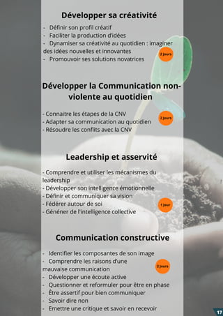- Comprendre et utiliser les mécanismes du
leadership
- Développer son intelligence émotionnelle
- Définir et communiquer sa vision
- Fédérer autour de soi
- Généner de l'intelligence collective
-   Définir son profil créatif
-   Faciliter la production d’idées
-   Dynamiser sa créativité au quotidien : imaginer
des idées nouvelles et innovantes  
-   Promouvoir ses solutions novatrices
-   Identifier les composantes de son image
-   Comprendre les raisons d’une
mauvaise communication
-   Développer une écoute active
-   Questionner et reformuler pour être en phase
-   Être assertif pour bien communiquer
-   Savoir dire non
-   Emettre une critique et savoir en recevoir
Développer sa créativité
Leadership et asservité
Communication constructive
- Connaitre les étapes de la CNV
- Adapter sa communication au quotidien
- Résoudre les conflits avec la CNV
Développer la Communication non-
violente au quotidien
17
2 Jours
2 Jours
1 Jour
2 Jours
 