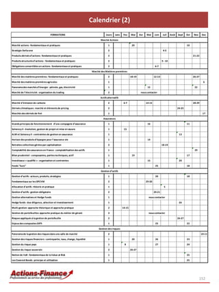 Calendrier (2)
152
FORMATIONS Jours Janv Fev Mar Avr Mai Juin Juil Août Sept Oct Nov Dec
Marché actions: fondamentaux et pratiques 1 20 10
Stratégie Deltaone 2 4-5
Produitsdérivésd’actions: fondamentaux et pratiques 2 21-22
Produitsstructurésd'actions: fondamentaux et pratiques 2 9 -10
Obligationsconvertiblesen actions: fondamentaux et pratiques 2 6-7
Marché desmatièrespremières: fondamentaux et pratiques 2 18-19 12-13 26-27
Marché desmatièrespremièresagricoles 1 6
Panoramadesmarchésd’énergie : pétrole, gaz, électricité 1 15 22
Marché de l’électricité : organisation du trading 2 nouscontacter
Marché d'émission de carbone 2 6-7 14-15 28-29
Dérivésclimatiques: marché et élémentsde pricing 2 24-25
Marchésdesdérivésde fret 1 17
Grandsprincipesde fonctionnement d’une compagnie d’assurance 1 16 11
Solvency II : évolution, gestion de projet et mise en œuvre 1 15
ALM et Solvency II : contraintesde gestion en assurance 1 13
Horizon desproduitsd’épargne pour l’assurance vie 1 14
Retraitescollectivesgéréespar capitalisation 2 18-19
Comptabilité desassurancesen France : comptabilisation desactifs 1 29
Bilan prudentiel : composantes, partiestechniques, actif 1 19 17
Investisseur « qualifié » : organisation et contraintes 1 15 20
Fonds"Euro" 1 25 18
Gestion d’actifs: acteurs, produits, stratégies 1 20 18
Fondamentaux sur lesOPCVM 2 29-30
Allocation d'actifs: théorie et pratique 1 5
Gestion d’actifs: gestion obligataire 2 20-21
Gestion alternativeset Hedge Funds 1 nouscontacter
Hedge funds: due diligence, sélection et investissement 1 26
Multi-gestion: approche théorique et approche pratique 2 14-15
Gestion de portefeuilles: approche pratique du métier de gérant 3 nouscontacter
Risquesappliquésàlagestion de portefeuille 2 26-27
Enjeux descompositesGIPS 1 25 22
Panoramade lagestion desrisquesdansune salle de marché 2 10-11
Gestion desrisquesfinanciers: contrepartie, taux, change, liquidité 1 20 26 23
Gestion du risque pays 1 8 27 24
Gestion du risque souverain 2 26-27
Notion de VaR : fondamentaux de laValue at Risk 1 25
LesCovered Bonds: principe et utilisation 1 25
Actifsalternatifs
Assurances
Gestion d’actifs
Gestion desrisques
Marché desMatièrespremières
Marché Actions
 