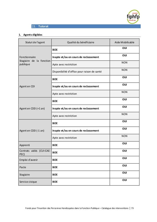 Catalogue Des Interventions 06 208
