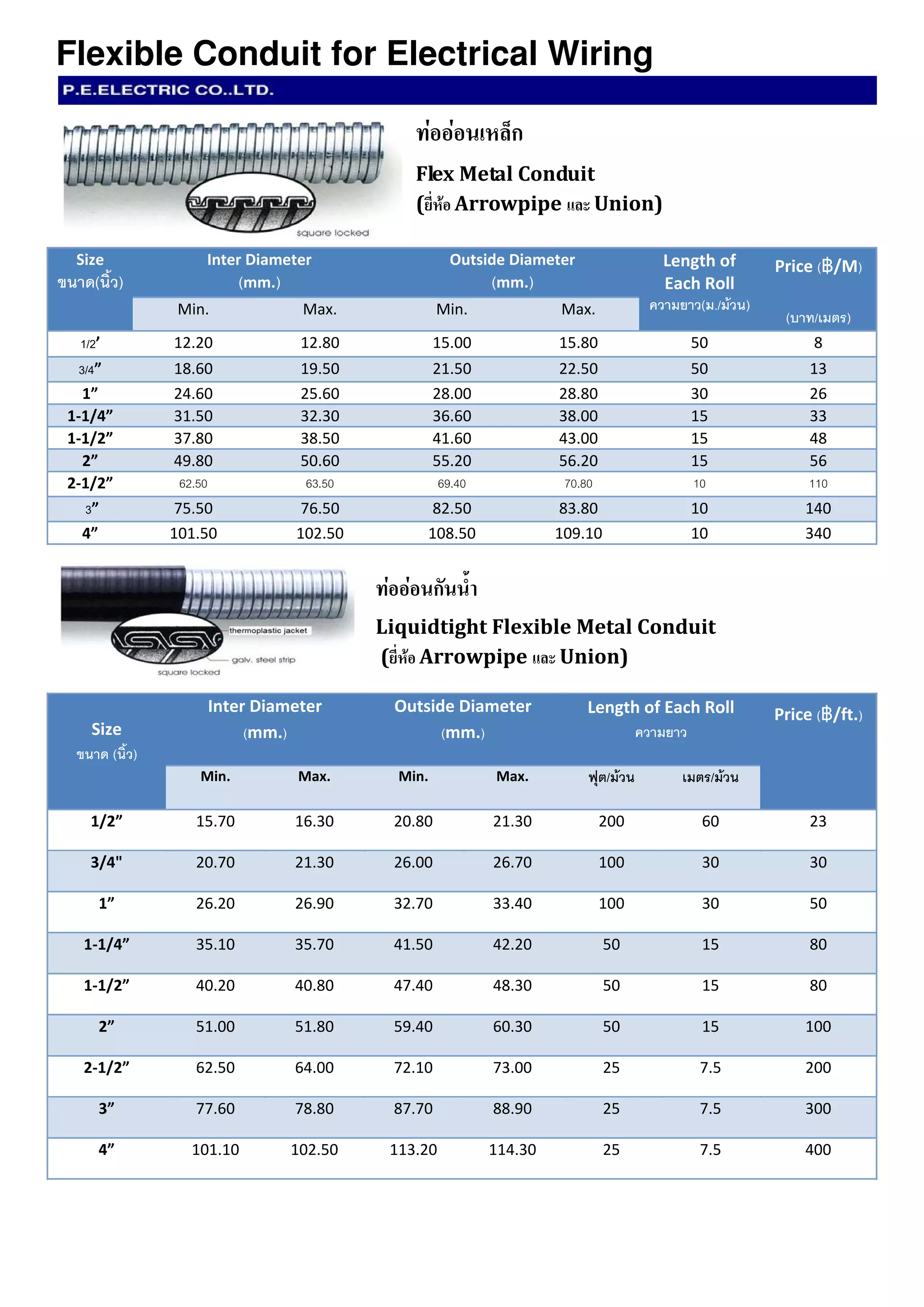 Catalogue electrical products 2013 | PDF
