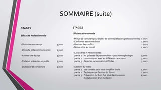 SOMMAIRE (suite)
STAGES
Efficacité Professionnelle
- Optimiser son temps 3 jours
- L'Écoute et la communication 3 jours
-Animer une équipe 3 jours
- Parler et présenter en public 3 jours
- Dialoguer et convaincre 3 jours
STAGES
Efficience Personnelle
- Mieux se connaître pour établir de bonnes relations professionnelles 3 jours
- Confiance et estime de soi 2 jours
- Gestion des conflits 2 jours
- Mieux-être au travail 2 jours
- Caractères et Personnalités :
partie 1 : les 5 classes de personnalités – psychomorphologie 2 jours
partie 2 : communiquer avec les différents caractères 3 jours
partie 3 : Gérer les personnalités difficiles 3 jours
- Gestion du stress :
partie 1 : 100 conseils pour vous simplifier la vie 2 jours
partie 2 :Techniques de Gestion du Stress 2 jours
partie 3 : Prévention du BurnOut et de la dépression 2 jours
(Collaboration d’un médecin)
 