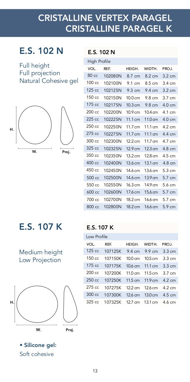 Breast Implant Cc Size Chart