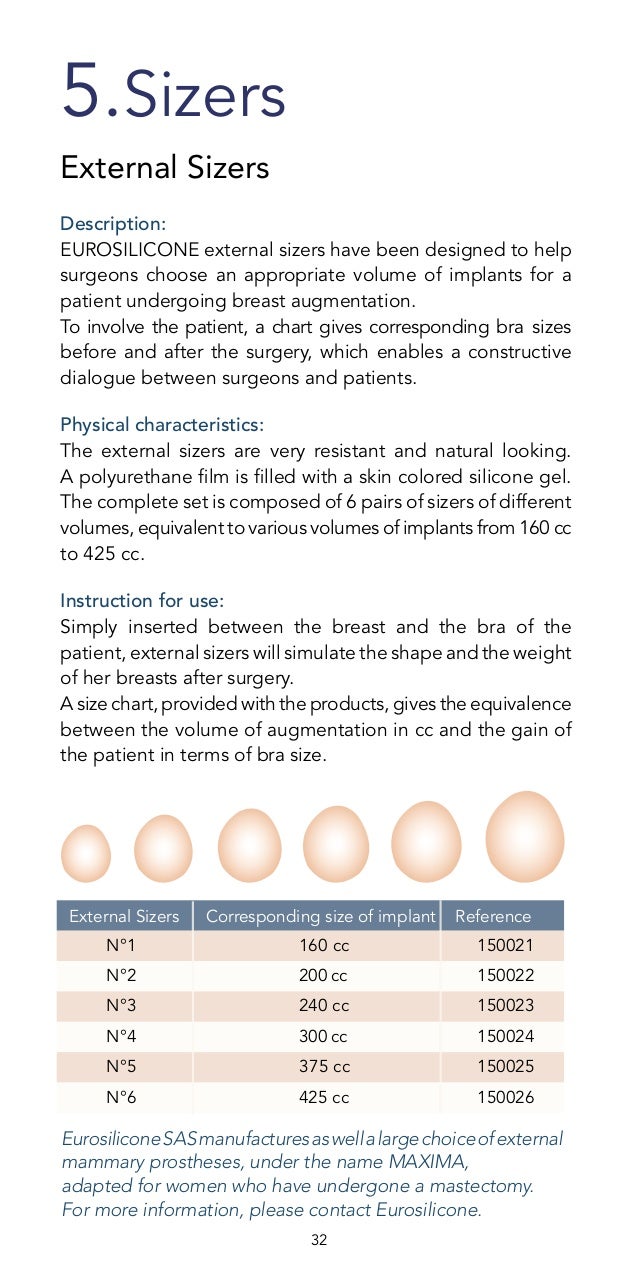 Implant Sizes Cc Chart