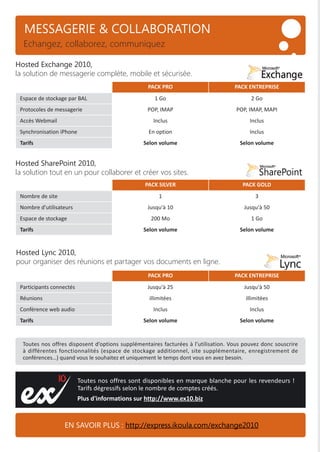 MESSAGERIE & COLLABORATION
Echangez, collaborez, communiquez
EN SAVOIR PLUS : http://express.ikoula.com/exchange2010
Hosted Exchange 2010,
la solution de messagerie complète, mobile et sécurisée.
PACK PRO PACK ENTREPRISE
Espace de stockage par BAL 1 Go 2 Go
Protocoles de messagerie POP, IMAP POP, IMAP, MAPI
Accès Webmail Inclus Inclus
Synchronisation iPhone En option Inclus
Tarifs Selon volume Selon volume
Hosted SharePoint 2010,
la solution tout en un pour collaborer et créer vos sites.
PACK SILVER PACK GOLD
Nombre de site 1 3
Nombre d'utilisateurs Jusqu'à 10 Jusqu'à 50
Espace de stockage 200 Mo 1 Go
Tarifs Selon volume Selon volume
Hosted Lync 2010,
pour organiser des réunions et partager vos documents en ligne.
PACK PRO PACK ENTREPRISE
Participants connectés Jusqu'à 25 Jusqu'à 50
Réunions illimitées illimitées
Conférence web audio Inclus Inclus
Tarifs Selon volume Selon volume
Toutes nos offres sont disponibles en marque blanche pour les revendeurs !
Tarifs dégressifs selon le nombre de comptes créés.
Plus d'informations sur http://www.ex10.biz
Toutes nos offres disposent d’options supplémentaires facturées à l’utilisation. Vous pouvez donc souscrire
à différentes fonctionnalités (espace de stockage additionnel, site supplémentaire, enregistrement de
conférences…) quand vous le souhaitez et uniquement le temps dont vous en avez besoin.
 