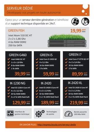 SERVEUR DÉDIÉ
Développez vos projets en toute autonomie
EN SAVOIR PLUS : http://express.ikoula.com/serveur-dedie
Optez pour un serveur dernière génération et bénéﬁciez
d'un support technique disponible en 24x7.
Intel G460 DC HT
1 x 2 x 1,8 Ghz
8 Go RAM DDR3
1 To SATA
Intel Core i5 3450 QC
4 x 3,1 Ghz
16 Go RAM DDR3
2 To SATA
Intel Core i7 3770 QC HT
4 x 2 x 3,4 Ghz
32 Go RAM DDR3
2 To SATA
39,99€HT
/MOIS 59,99€HT
/MOIS 89,99€HT
/MOIS
GREENG460 GREENi5 GREENi7
129,99€HT
219,99€HT
IK-1230NG
Intel E3-1230 4 Core HT
4 x 2 x 3,2 Ghz
32 Go RAM DDR3
2 x 2 To SATA Raid Soft
Intel E5-2420 6 Core HT
6 x 2 x 1,9 Ghz
32 Go RAM DDR3
4 x 1 To SATA Raid Hard
Intel E5-2420 6 Core HT
6 x 2 x 1,9 Ghz
64 Go RAM DDR3
4 x 2 To SATA Raid Hard
/MOIS 189,99€HT
/MOIS /MOIS
IK-2420 IK-2420XL
19,99€HT
/MOISGREENFISH
Intel Atom 510 DC HT
2 x 2 x 1,66 Ghz
4 Go RAM DDR2
250 Go SATA
Interface de
gestion technique
Technologies
de pointe
Bande passante
100 Mbs MAX
 