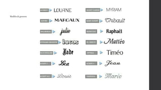 Modèles de gravures
 