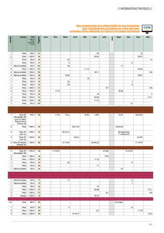 // INFORMATIONS PRATIQUES // 
Nos programmes et la disponibilité de nos formations 
sont régulièrement actualisés sur notre site web, 
consultez notre calendrier en ligne et nos pages formations 
Lieu(x) Tarif 
(Net de 
taxes, 
déjeuners 
inclus) 
Janv. Févr. Mars Avril Mai Juin Juill. Sept. Oct. Nov. Déc. 
Jour(s) 
Août 
Page(s) 
1 Paris 755 € 112 30 16 
2 Paris 1 255 € 85 23-24 26-27 
1 Paris 755 € 20 24 14 
1 Paris 755 € 51 3 6 
1 Marne-la-Vallée 755 € 100 26 17 
2 Paris 1 255 € 101 11-12 23-24 
2 Marne-la-Vallée 1 255 € 102 16-17 8-9 
2 Marne-la-Vallée 1 255 € 98 19-20 26-27 
1 Paris 755 € 52 19 
1 Paris 755 € 53 24 7 
1 Paris 755 € 54 25 8 
2 Paris 1 255 € 113 6-7 8-9 
2 Paris 1 255 € 55 17-18 29-30 
1 Paris 755 € 56 18 3 
2 Paris 1 255 € 57 25-26 10-11 
2 Paris 1 255 € 58 11-12 
1 Paris 755 € 103 21 
1 Paris (P) 
Montpellier (M) 
Lyon (L) Saint-Étienne 
(St E) 
Annecy (A) 
755 € 62 11 (P) 10 (L) 18 (A) 2 (M) 10 (P) 25 (St E) 
3 Paris 1 595 € 63 20-21-22 23-24-25 
2 Paris (P) 
Lyon (L) 
1 255 € 64 26-27 (L) 30 septembre 
1er octobre (P) 
2 Paris (P) 
Lyon (L) 
1 255 € 65 8-9 (L) 5-6 (P) 
2 Paris (P) Sophia 
Antipolis (S) 
1 255 € 66 12-13 (P) 25-26 (S) 17-18 (P) 
2 Paris (P) 
Montpellier (M) 
1 255 € 28 17-18 (P) 2-3 (M) 15-16 (P) 
3 Paris 1 595 € 48 7-8-9 
2 Paris 1 255 € 58 11-12 
1 Paris 755 € 54 25 8 
1 Paris 755 € 83 11 
1 Marne-la-Vallée 755 € 84 22 
1 Marne-la-Vallée 755 € 74 17 6 
1 Marne-la-Vallée 755 € 75 7 
1 Paris 755 € 30 16 
2 Paris 1 255 € 57 25-26 10-11 
2 Paris 1 255 € 113 6-7 8-9 
2 Nantes 1 255 € 76 18-19 
0,5 Paris 395 € 82 22 (matin) 
1 Paris 755 € 83 4 15 
2 Paris 1 255 € 84 2-3 17-18 
3 Paris 1 595 € 85 15-16-17 2-3-4 
121 
 