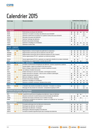 Code stage Titre de la formation CONFORT 
ACO2 Performances acoustiques des bâtiments ● ● ● ● ● ● ACO5 Optimiser la conception acoustique des bâtiments avec ACOUBAT ● ● ● ● ACO6 Optimiser la performance acoustique d’un système multicouches avec ACOUSYS ● ● ACO10 Rénovation acoustique des bâtiments ● ● ● ENR22 Optimiser l’éclairage des bâtiments ● ● TEC56 Évolution des produits d’éclairage ● ● TEC57 Optimiser le chauffage et la climatisation ● ● ● ● ● CONF1 Optimiser le confort d’été ● ● ● ● ● SANTÉ - CONFORT 
RÉGLEMENTATION 
REG1 Réglementations, normes et signes de qualité dans la construction ● ● ● ● ● ● REGN26 Réglementations thermiques dans les bâtiments neufs (RT 2012) ● ● ● ● ● ● REGE26 Réglementations thermiques dans les bâtiments existants (RT dans l’existant) ● ● ● ● ● ● REG19 Calculs réglementaires RT 2012 : application aux bâtiments tertiaires ● ● ● REG28 Calculs réglementaires RT 2012 : application aux logements collectifs et à la maison individuelle ● ● ● SEC0 Fondamentaux de la réglementation incendie dans les ERP ● ● ● ● ● PRODUITS - TECHNOLOGIES - INNOVATIONS 
TEC70 Innovation et performances énergétiques des bâtiments : produits, équipements, systèmes ● ● TEC11 Façades légères : règles de conception et de mise en oeuvre ● ● ● ● TEC40 Baies et vitrages à haute performance : produits et systèmes innovants ● ● ● ● ● ● M16 Les matériaux d’isolation bio-sourcés ● ● TEC2 Isolation thermique en neuf et en rénovation : technologies et produits ● ● ● ● TEC35 Isolation thermique en rénovation : mise en oeuvre, entretien et pathologies ● ● ● ● ● TEC34 Isolation thermique par l’extérieur ● ● ● ● ● ● TEC33 Bâtiments intelligents : régulation, GTB et GTC ● ● ● TEC56 Évolution des produits d’éclairage ● ● TEC57 Optimiser le chauffage et la climatisation ● ● ● ● ● TEC50 Optimiser la ventilation mécanique, naturelle et free cooling ● ● ● ● ● ● ÉVALUATION 
EVAL1 L’évaluation des produits et procédés de construction : l’innovation en confiance ● ● ● ● EURO1 Marquage CE des produits de construction : comprendre et appliquer le RPC ● ● ● ● MAÎTRISE DES RISQUES - PATHOLOGIES 
ASSURANCE ET MAÎTRISE DES RISQUES 
M13 La garantie de performance énergétique des bâtiments : enjeux et méthodes ● ● JUR5 Assurance construction et performances environnementales des bâtiments ● ● ● ● ● TEC58 Prévention des risques construction pour la maîtrise d’ouvrage ● ● ● ENR9 Améliorations énergétiques des bâtiments : impacts sur la qualité de l’air, l’acoustique 
● ● et la sécurité incendie 
PATHOLOGIES 
TEC9 Principales pathologies dans les bâtiments contemporains ● ● ● ● ● TEC20 Pathologies des bâtiments : les fondations ● ● ● ● ● TEC65 Pathologies des bâtiments : l’enveloppe ● ● ● ● ● TEC64 Pathologies et efficacité énergétique des bâtiments ● ● ● ● ● ENR18 Humidité et transferts hygrothermiques dans l’enveloppe des bâtiments ● ● ● ACTUALISATION ESSENTIEL MATINALE NOUVEAUTÉ 
FORMATIONS CONSEILLÉES 
Maîtres d’ouvrage 
Maîtres d’oeuvre 
Entreprises 
Exploitants 
Industriels 
Bureaux 
de contrôles 
Calendrier 2015 
122 
 