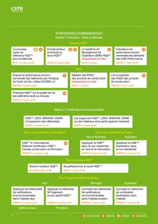 PERFORMANCES ENVIRONNEMENTALES 
Module 1 / Démarche - Outils et méthodes 
Module 2 / Certifications environnementales 
Pour le non résidentiel en France 
Neuf et Rénovation 
Parcours auditeur HQETM 
ACTUALISATION ESSENTIEL MATINALE NOUVEAUTÉ 
Outils 
HQETM, LEED, BREEAM, DGNB : 
comparaison des référentiels 
ENV45 I 2 jours I p.31 
Pour le non résidentiel à l’nternational 
Pour le logement collectif en France 
Rénovation 
Bailleurs sociaux Promoteurs 
Exploitation 
Exploitation 
Démarche HQETM 
Évaluer la performance environ­nementale 
des bâtiments par l’Analyse 
du Cycle de Vie : utiliser ELODIE v.2 
ENV36 I 2 jours I p.28 
Protocole HQETM sur la qualité de l’air 
des bâtiments neufs ou rénovés 
ENV55 I 1 jour I p.30 
Réaliser des FDES 
des produits de construction 
Uniquement en intra 
ENV41 I 2 jours 
Lire et exploiter 
des FDES des produits 
de construction 
ENV42 I 1 jour I p.29 
Le nouveau 
cadre de 
référence HQETM 
pour le bâtiment 
M12 I 1/2 jour I p.25 
Fondamentaux 
et évolutions 
de la HQETM 
ENV0 I 2 jours I p.26 
Le Système de 
Manage­ment 
de 
l’Opération (SMO) HQETM 
Uniquement en intra 
ENV4 I 2 jours 
Indicateurs de 
performance environ-nementale 
des bâtiments : 
test HQE Performance 
ENV46 I 1 jour I p.27 
HQETM à l’international : 
Référent Certification HQETM 
Cerway construction et rénovation 
REFINT1 I 2 jours I p.33 
Se perfectionner à l’audit HQETM 
AUD1 I 1 jour I p.36 
Devenir Auditeur HQETM 
En savoir plus : p.36 
Appliquer la HQETM 
dans le non résidentiel 
en neuf et en rénovation 
CERT19 I 3 jours I p.34 
Connaître les référentiels 
de certifications 
environnementales 
dans l’habitat existant 
CERQ2 I 1 jour I p.38 
Appliquer les référentiels 
de certifications 
environnementales 
dans l’habitat neuf 
CERQ1 I 2 jours I p.37 
Appliquer la HQETM : 
Exploitation dans 
le non résidentiel 
CERT8 I 3 jours I p.35 
Connaître le référentiel 
de certification 
Exploitation dans 
l’habitat 
CERQ4 I 1 jour I p.38 
Appliquer le référentiel 
NF-logement 
et son additif HQETM 
CERQ3 I 2 jours I p.37 
Les exigences HQETM, LEED, BREEAM, DGNB 
sur les matériaux et la santé (spécial industriel) 
ENV47 I 1 jour I p.32 
Neuf 
24 
 