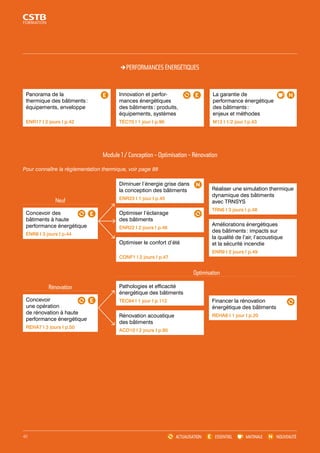 PERFORMANCES ÉNERGÉTIQUES 
Innovation et perfor-mances 
énergétiques 
des bâtiments : produits, 
équipements, systèmes 
TEC70 I 1 jour I p.96 
Module 1 / Conception - Optimisation - Rénovation 
Réaliser une simulation thermique 
dynamique des bâtiments 
avec TRNSYS 
TRN6 I 3 jours I p.48 
ACTUALISATION ESSENTIEL MATINALE NOUVEAUTÉ 
Panorama de la 
thermique des bâtiments : 
équipements, enveloppe 
ENR17 I 2 jours I p.42 
Diminuer l’énergie grise dans 
la conception des bâtiments 
ENR23 I 1 jour I p.45 
Optimiser l’éclairage 
des bâtiments 
ENR22 I 2 jours I p.46 
Pathologies et efficacité 
énergétique des bâtiments 
TEC64 I 1 jour I p.112 
Rénovation acoustique 
des bâtiments 
ACO10 I 2 jours I p.85 
Améliorations énergétiques 
des bâtiments : impacts sur 
la qualité de l’air, l’acoustique 
et la sécurité incendie 
ENR9 I 2 jours I p.49 
Financer la rénovation 
énergétique des bâtiments 
REHA8 I 1 jour I p.20 
Optimiser le confort d’été 
CONF1 I 2 jours I p.47 
La garantie de 
performance énergétique 
des bâtiments : 
enjeux et méthodes 
M13 I 1/2 jour I p.43 
Neuf 
Concevoir des 
bâtiments à haute 
performance énergétique 
ENR8 I 3 jours I p.44 
Rénovation 
Concevoir 
une opération 
de rénovation à haute 
performance énergétique 
REHA7 I 3 jours I p.50 
Optimisation 
Pour connaître la réglementation thermique, voir page 88 
40 
 