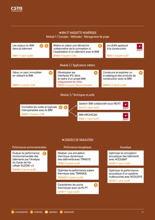 Module 2 / Applications métiers 
Les enjeux du BIM 
dans le bâtiment 
BIM1 I 1 jour I p.62 
Gérer un parc immobilier 
en utilisant le BIM 
BIM31 I 2 jours I p.64 
Développer les 
interfaces IFC dans 
le cadre d’un projet BIM 
Uniquement en intra 
BIM32 I 2 jours I Nous consulter 
Performances environnementales Performances énergétiques Acoustique 
ACTUALISATION ESSENTIEL MATINALE NOUVEAUTÉ 
Construire et exploiter un 
e-catalogue des produits de 
construction avec le BIM 
BIM33 I 2 jours I p.65 
BIM ET MAQUETTE NUMÉRIQUE 
Module 1 / Concepts - Méthodes - Management de projet 
LOGICIELS DE SIMULATION 
Réaliser une simulation 
thermique dynamique 
des bâtiments avec TRNSYS 
TRN6 I 3 jours I p.48 
Optimiser la performance solaire 
thermique avec TRANSOL 
TRANS3 I 2 jours I p.58 
Caractériser les ponts 
thermiques avec ULYS PT 
ULYS1 I 1 jour I p.54 
Optimiser la conception 
acoustique des bâtiments 
avec ACOUBAT 
ACO5 I 1 jour I p.83 
Optimiser la performance 
acoustique d’un système 
multicouches avec ACOUSYS 
ACO6 I 1 jour I p.84 
Module 3 / Techniques et outils 
Évaluer la performance 
environnementale des 
bâtiments par l’Analyse 
du Cycle de Vie : 
utiliser ELODIE v.2 
ENV36 I 2 jours I p.28 
Mettre en place une démarche 
collaborative de la conception à 
l’exploitation d’un bâtiment avec le BIM 
BIM20 I 3 jours I p.63 
Connaître les outils et logiciels 
interopérables avec le BIM 
SIM22 I 2 jours I p.66 
Le LEAN appliqué 
à la construction 
D645 I 2 jours I p.67 
Gestion BIM collaboratif sous REVIT 
D410 I 1 jour I p.67 
BIM ARCHICAD 
D365 I 1 jour I p.67 
61 
 