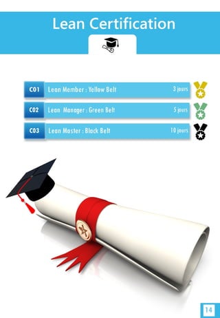 Catalogue de formation : Lean Partners