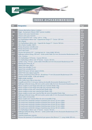 I N D E X A L P H A N U M E R I Q U E 
1 
1NG 
2 
2-B 
4 
5-G 
6 
6-H 
6-V 
7 
7-AM 
8 
8-LC 
9-LC 
10 
10-G 
10-H 
10-LC 
10-M 
11 
11-2 
11-3 
11-ED 
11-EG 
11-LC 
11-MA 
11-NG 
11-T 
12-LC 
13-LC 
14 
14-B 
14-BE 
14-E 
14-BP 
14-LC 
14-N 
14-P 
15-A 
15-B 
15-C 
15-D 
15-E 
15-H 
15-LC 
16 
16-EF 
16-LC 
Scieuse alternative à lame, à moteur 
Règle - Ecartement /Dévers SNCF (ancien modèle) 
Chasse-coins avec manche bois 
Chasse-coins sans manche 
Pince à riper Ø 35 mm - Long. 1,65 m - 13 Kg 
Cric hydraulique relève-voie - Capacité de charge 5 T - Course 205 mm 
Clé à cliquet 
Cric hydraulique relève-voie - Capacité de charge 5 T - Course 160 mm 
Clé à chaîne modèle «SNCF» 
Niveau de poseur semelle acier 
Niveau de poseur avec aimant 
Scie à rail à main 
Perceur de traverse S1P - à serrage par vis - Long. totale 140 mm 
Rallonge renforcé (long. 330 mm) - sortie carrée mâle 25,4 mm (Accessoires Boulonneuse S1P) 
Lime -couteau 
Cric hydraulique 10 Tonnes - Course 240 mm 
Cric hydraulique relève-voie 10 Tonnes - Course 130 mm 
Cardan, Long. 110 mm - carrés mâle et femelle 25,4 mm (Accessoire Boulonneuse S1P) 
Manche pour lime réf. 10 
Sabot-Frein type «SNCF» 
Sabot-Frein semelle 75 mm 
Sabot-Frein semelle 80 mm 
Sabot-Frein pour rail avec appui à droite 
Sabot-Frein avec appui à gauche 
Anneau caoutchouc Ø int. 68 mm - Ø extérieur 77 mm (Accessoire Boulonneuse S1P) 
Taquet d’arrêt mobile - (Câle anti-dérive) 
Règle simple standard 
Frein à talon bois (Câle en bois dur) 
Goupille acier Ø int. 5 mm pour retenue de douille (Accessoires Boulonneuse S1P) 
Rallonge renforcée (Long. 200 mm) sortie carrée mâle 25,4 mm (Accessoire Boulonneuse S1P) 
Masse couple en acier forgé oeil ovale sans manche (Poids 5 Kg) 
Masse couple en acier forgé oeil ovale sans manche (Poids 4 Kg) 
Masse couple en acier avec manche bois (Poids 4 Kg) 
Masse couple en acier avec manche bois (Poids 5 Kg) 
Masse couple en acier avec manche fibre de verre incassable (Poids 4 Kg) 
Rallonge renforcée (Long. 200 mm) sortie carrée mâle 23 mm (Accessoire Boulonneuse S1P) 
Masse nylon emmanchée 
Masse couple avec manche fibre de verre incassable (5 Kg) 
Clé courte avec extrémité cônique et pointue pour écrous 35 mm s/plats 
Clé courte avec extrémité cônique et pointue pour écrous 38 mm s/plats 
Clé courte avec extrémité cônique et pointue pour écrous 40 mm s/plats 
Clé courte avec extrémité cônique et pointue pour écrous 32 mm s/plats 
Clé courte avec extrémité cônique et pointue pour écrous 36 mm s/plats 
Cric hydraulique relève-voie 15 Tonnes - Course 130 mm 
Rallonge renforcée (long. 330 mm ) - sortie carrée mâle 23 mm (Accessoire Boulonneuse S1P) 
Tranche à froid 
Tranche à froid avec manche 
Perceur de traverses S1P entraînement par queue cône Morse n° 3 - Long. totale 200 mm 
18/1 
7/7 
19/3 
19/3 
29/3 
2/5 
10/3 
2/5 
10/3 
3/7 
3/7 
40/3 
8-1/2 
8-1/2 
22/3 
2/5 
2/5 
8-1/2 
22/3 
16/3 
16/3 
16/3 
16/3 
16/3 
8-1/2 
42/3 
7/7 
16/3 
8-2/2 
8-1/2 
24/3 
24/3 
24/3 
24/3 
24/3 
8-1/2 
24/3 
24/3 
12/3 
12/3 
12/3 
12/3 
12/3 
2/5 
8-1/2 
8/6 
8/6 
8-1/2 
Réf. Désignation Page 
 
