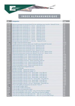 54-39 
54-42 
54-43 
54-46 
54-48 
54-49 
54-51 
54-52 
54-53 
54-54 
54-55 
54-56 
55 
55-M 
55-12 
55-14 
55-16 
55-18 
55-19 
55-20 
56-1 
56-2 
56-3 
56-4 
56-5 
56-21 
56-31 
56-32 
57-A 
57-B 
57-C 
57-C2 
59-1 
59-2 
59-3 
59-4 
59-5 
59-21 
59-31 
59-32 
61 
64 
64-N 
64-R 
65-C 
65-D 
66 
66-2 
Mèche de perçage de traverses bois Ø 24 mm cylindrique avec mouche - Queue Ø 16 mm 
Mèche alèsoir avec mouche Ø 14 x 18 mm - Queue Ø 14 mm 
Mèche alèsoir avec mouche Ø 16 x 22 mm - Queue Ø 14 mm 
Mèche alèsoir avec mouche Ø 18 x 22 mm - Queue Ø 14 mm 
Mèche alèsoir avec mouche Ø 18 x 25 mm - Queue Ø 14 mm 
Mèche alèsoir avec mouche Ø 19 x 26 mm - Queue Ø 14 mm 
Mèche alèsoir avec mouche Ø 14 x 18 mm - Queue Ø 16 mm 
Mèche alèsoir avec mouche Ø 16 x 22 mm - Queue Ø 16 mm 
Mèche alèsoir avec mouche Ø 18 x 22 mm - Queue Ø 16 mm 
Mèche alèsoir avec mouche Ø 18 x 25 mm - Queue Ø 16 mm 
Mèche alèsoir avec mouche Ø 14 x 18 mm - Queue Ø 16 mm 
Mèche alèsoir avec mouche Ø 17 x 22,5 mm - Queue Ø 16 mm 
Tenaille à porter les traverses béton 
Tenaille à porter les traverses béton avec manille (pour dispositif mécanisé) 
Mèche décrasseuse sans mouche Ø 12 mm - Queue Ø 16 mm 
Mèche décrasseuse sans mouche Ø 14 mm - Queue Ø 16 mm 
Mèche décrasseuse sans mouche Ø 16 mm - Queue Ø 16 mm 
Mèche décrasseuse sans mouche Ø 18 mm - Queue Ø 16 mm 
Mèche décrasseuse sans mouche avec alèsoir Ø 16 x 22 mm - Queue 16 mm 
Mèche décrasseuse sans mouche avec alèsoir Ø 18 x 22 mm - Queue 16 mm 
Tarière de perçage Ø 12 mm - Queue carrée long. 420 mm 
Tarière de perçage Ø 14 mm - Queue carrée long. 420 mm 
Tarière de perçage Ø 16 mm - Queue carrée long. 420 mm 
Tarière de perçage Ø 18 mm - Queue carrée long. 420 mm 
Tarière de perçage Ø 19-20 mm - Queue carrée long. 420 mm 
Tarière de perçage Ø 15 mm - Queue carrée long. 420 mm 
Tarière de perçage Ø 17 mm - Queue carrée long. 420 mm 
Tarière de perçage Ø 12 mm - Queue carrée long. 420 mm 
Rouleau de lancement d’appareil de voie 
Rouleau à rail double 
Barodeur portable - Capacité de charge 6 T 
Barodeur portable - Capacité de charge 12 T 
Tarière de perçage à main Ø 12 mm - Queue plate - Long. 600 mm 
Tarière de perçage à main Ø 14 mm - Queue plate - Long. 600 mm 
Tarière de perçage à main Ø 16 mm - Queue plate - Long. 600 mm 
Tarière de perçage à main Ø 18 mm - Queue plate - Long. 600 mm 
Tarière de perçage à main Ø 19-20 mm - Queue plate - Long. 600 mm 
Tarière de perçage à main Ø 15 mm - Queue plate - Long. 600 mm 
Tarière de perçage à main Ø 17 mm - Queue plate - Long. 600 mm 
Tarière de perçage à main Ø 17-22 mm - Queue plate - Long. 600 mm 
Pince à rail à galets avec fermeture de sécurité - Force 2 T 
Cé de serrage modèle «SNCF» 
Cé de serrage modèle «Entreprise» 
Cé de serrage à encombrement réduit 
Dent interchangeable ronde courbée - Long. 210 mm (Charrue à ballast) 
Dent interchangeable carrée droite - Long. 230 mm (Charrue à ballast) 
Lame de scie à rail pour Scie alternative réf. 1 - 400 x 35 x 2,5 mm (200 gr.) 
Lame de scie à rail pour Scie alternative réf. 1 - 450 x 35 x 2,5 mm (Poids 240 gr.) 
7/2 
7/2 
7/2 
7/2 
7/2 
7/2 
7/2 
7/2 
7/2 
7/2 
7/2 
7/2 
45/3 
45/3 
7/2 
7/2 
7/2 
7/2 
7/2 
7/2 
43/3 
43/3 
43/3 
43/3 
43/3 
43/3 
43/3 
43/3 
38/3 
39/3 
3/3 
3/3 
43/3 
43/3 
43/3 
43/3 
43/3 
43/3 
43/3 
43/3 
44/3 
6/3 
6/3 
6/3 
8/3 
8/3 
6/2 
6/2 
Réf. Désignation Page 
I N D E X A L P H A N U M E R I Q U E 
 