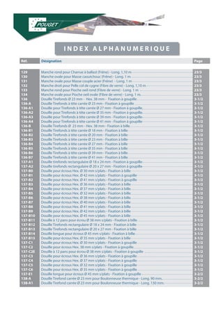 129 
130 
131 
132 
133 
134 
136 
136-A 
136-A1 
136-A2 
136-A3 
136-A4 
136-B 
136-B1 
136-B2 
136-B3 
136-B4 
136-B5 
136-B6 
136-B7 
137-A1 
137-A2 
137-B0 
137-B1 
137-B2 
137-B3 
137-B4 
137-B5 
137-B6 
137-B7 
137-B8 
137-B9 
137-B10 
137-B11 
137-B12 
137-B13 
137-B14 
137-B15 
137-C1 
137-C2 
137-C2E 
137-C3 
137-C4 
137-C5 
137-C6 
137-E1 
138-A 
138-A1 
Manche rond pour Charrue à ballast (Frêne) - Long. 1,10 m 
Manche ovale pour Masse caoutchouc (Frêne) - Long. 1 m 
Manche ovale pour Masse couple acier (Frêne) - Long. 1 m 
Manche droit pour Pelle col de cygne (Fibre de verre) - Long. 1,10 m 
Manche rond pour Pioche oeil rond (Fibre de verre) - Long. 1 m 
Manche ovale pour Pioche oeil ovale (Fibre de verre) - Long. 1 m 
Douille Tirefonds Ø 23 mm - Hex. 38 mm - Fixation à goupille 
Douille Tirefonds à tête carrée Ø 23 mm - Fixation à goupille 
Douille pour Tirefonds à tête carrée Ø 27 mm - Fixation à goupille 
Douille pour Tirefonds à tête carrée Ø 35 mm - Fixation à goupille 
Douille pour Tirefonds à tête carrée Ø 39 mm - Fixation à goupille 
Douille pour Tirefonds à tête carrée Ø 41 mm - Fixation à goupille 
Douille Tirefonds Ø 23 mm - Hex. 38 mm - Fixation à bille 
Douille Tirefonds à tête carrée Ø 18 mm - Fixation à bille 
Douille Tirefonds à tête carrée Ø 20 mm - Fixation à bille 
Douille Tirefonds à tête carrée Ø 23 mm - Fixation à bille 
Douille Tirefonds à tête carrée Ø 27 mm - Fixation à bille 
Douille Tirefonds à tête carrée Ø 35 mm - Fixation à bille 
Douille Tirefonds à tête carrée Ø 39 mm - Fixation à bille 
Douille Tirefonds à tête carrée Ø 41 mm - Fixation à bille 
Douille tirefonds rectangulaire Ø 18 x 24 mm - Fixation à goupille 
Douille tirefonds rectangulaire Ø 20 x 27 mm - Fixation à goupille 
Douille pour écrous Hex. Ø 30 mm s/plats - Fixation à bille 
Douille pour écrous Hex. Ø 42 mm s/plats - Fixation à goupille 
Douille pour écrous Hex. Ø 41 mm s/plats - Fixation à goupille 
Douille pour écrous Hex. Ø 36 mm s/plats - Fixation à bille 
Douille pour écrous Hex. Ø 37 mm s/plats - Fixation à bille 
Douille pour écrous Hex. Ø 32 mm s/plats - Fixation à bille 
Douille pour écrous Hex. Ø 38 mm s/plats - Fixation à bille 
Douille pour écrous Hex. Ø 40 mm s/plats - Fixation à bille 
Douille pour écrous Hex. Ø 41 mm s/plats - Fixation à bille 
Douille pour écrous Hex. Ø 42 mm s/plats - Fixation à bille 
Douille pour écrous Hex. Ø 45 mm s/plats - Fixation à bille 
Douille à 12 pans pour écrou Ø 38 mm s/plats - Fixation à bille 
Douille Tirefonds rectangulaire Ø 18 x 24 mm - Fixation à bille 
Douille Tirefonds rectangulaire Ø 20 x 27 mm - Fixation à bille 
Douille longue pour écrous Ø 45 mm s/plats - Fixation à bille 
Douille pour écrous Hex. Ø 35 mm s/plats - Fixation à bille 
Douille pour écrous Hex. Ø 30 mm s/plats - Fixation à goupille 
Douille pour écrous Hex. 38 mm s/plats - Fixation à goupille 
Douille à 12 pans pour écrou Ø 38 mm s/plats - Fixation à goupille 
Douille pour écrous Hex. Ø 36 mm s/plats - Fixation à goupille 
Douille pour écrous Hex. Ø 37 mm s/plats - Fixation à goupille 
Douille pour écrous Hex. Ø 32 mm s/plats - Fixation à goupille 
Douille pour écrous Hex. Ø 35 mm s/plats - Fixation à goupille 
Douille longue pour écrous Ø 45 mm s/plats - Fixation à goupille 
Douille Tirefond carrée Ø 23 mm pour Boulonneuse thermique - Long. 90 mm. 
Douille Tirefond carrée Ø 23 mm pour Boulonneuse thermique - Long. 130 mm. 
23/3 
23/3 
23/3 
23/3 
23/3 
23/3 
3-1/2 
3-1/2 
3-1/2 
3-1/2 
3-1/2 
3-1/2 
3-1/2 
3-1/2 
3-1/2 
3-1/2 
3-1/2 
3-1/2 
3-1/2 
3-1/2 
3-1/2 
3-1/2 
3-1/2 
3-1/2 
3-1/2 
3-1/2 
3-1/2 
3-1/2 
3-1/2 
3-1/2 
3-1/2 
3-1/2 
3-1/2 
3-1/2 
3-1/2 
3-1/2 
3-1/2 
3-1/2 
3-1/2 
3-1/2 
3-1/2 
3-1/2 
3-1/2 
3-1/2 
3-1/2 
3-2/2 
3-2/2 
3-2/2 
Réf. Désignation Page 
I N D E X A L P H A N U M E R I Q U E 
 