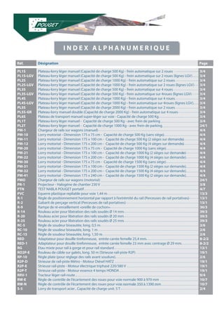Réf. Désignation Page 
PL1S 
PL1S-LGV 
PL2S 
PL2S-LGV 
PL3S 
PL3S-LGV 
PL4S 
PL4S-LGV 
PL5S 
PL5S-GR 
PL6S 
PL1T 
PL2T 
PM-1 
PM-10 
PM-11 
PM-12 
PM-20 
PM-21 
PM-22 
PM-30 
PM-31 
PM-32 
PM-41 
PMO 
PR-1 
PTN 
PVC 
R-1 
R-2 
R-9 
R-14 
R-20 
R-25 
RC-5 
RC-10 
RC-15 
RED 
RED-1 
RG 
RO2P-E 
RP-10 
R2P-D 
R2P-E 
R2P-T 
RRV-1 
RW-E 
RW-N 
S-5 
Plateau-lorry léger manuel (Capacité de charge 500 Kg) - frein automatique sur 2 roues 
Plateau-lorry léger manuel (Capacité de charge 500 Kg) - frein automatique sur 2 roues (lignes LGV) 
Plateau-lorry léger manuel (Capacité de charge 1000 Kg) - frein automatique sur 2 roues 
Plateau-lorry léger manuel (Capacité de charge 1000 Kg) - frein automatique sur 2 roues (lignes LGV) 
Plateau-lorry léger manuel (Capacité de charge 500 Kg) - frein automatique sur 4 roues 
Plateau-lorry léger manuel (Capacité de charge 500 Kg) - frein automatique sur 4roues (lignes LGV) 
Plateau-lorry léger manuel (Capacité de charge 1000 Kg) - frein automatique sur 4 roues 
Plateau-lorry léger manuel (Capacité de charge 1000 Kg) - frein automatique sur 4roues (lignes LGV) 
Plateau-lorry léger manuel (Capacité de charge 2000 Kg) - frein automatique sur 2 roues 
Plateau-lorry manuel double (Capacité de charge 2000 Kg) - frein automatique sur 4 roues 
Plateau de transport manuel super-léger sur voie - Capacité de charge 500 Kg 
Plateau-lorry léger manuel - Capacité de charge 500 Kg - avec frein de parking 
Plateau-lorry léger manuel - Capacité de charge 1000 Kg - avec frein de parking 
Chargeur de rails sur wagons (manuel) 
Lorry motorisé - Dimension 175 x 75 cm - Capacité de charge 500 Kg (sans siège) 
Lorry motorisé - Dimension 175 x 100 cm - Capacité de charge 500 Kg (2 sièges sur demande) 
Lorry motorisé - Dimension 175 x 200 cm - Capacité de charge 500 Kg (4 sièges sur demande) 
Lorry motorisé - Dimension 175 x 75 cm - Capacité de charge 1000 Kg (sans siège) 
Lorry motorisé - Dimension 175 x 100 cm - Capacité de charge 1000 Kg (2 sièges sur demande) 
Lorry motorisé - Dimension 175 x 200 cm - Capacité de charge 1000 Kg (4 sièges sur demande) 
Lorry motorisé - Dimension 175 x 75 cm - Capacité de charge 1500 Kg (sans siège) 
Lorry motorisé - Dimension 175 x 100 cm - Capacité de charge 1500 Kg (2 sièges sur demande) 
Lorry motorisé - Dimension 175 x 200 cm - Capacité de charge 1500 Kg (4 sièges sur demande) 
Lorry motorisé - Dimension 175 x 240 cm - Capacité de charge 1500 Kg (2 sièges sur demande) 
Chargeur de rails sur wagons (motorisé) 
Projecteur - Halogène de chantier 230 V 
TEST NABLA POUGET portatif 
Equerre plastique repliable pour voie 1,44 m 
Règle de positionnement horizontal par rapport à l’extrémité du rail (Perceuses de rail portatives) 
Gabarit de perçage vertical (Perceuses de rail portatives) 
Rampe de ré-enraillement «oreille de cochon» 
Rouleau acier pour libération des rails soudés Ø 14 mm 
Rouleau acier pour libération des rails soudés Ø 20 mm 
Rouleau acier pour libération des rails soudés Ø 25 mm 
Règle de soudeur biseautée, long. 0,5 m 
Règle de soudeur biseautée, long. 1 m 
Règle de soudeur biseautée, long. 1,50 m 
Adaptateur pour douille tirefonneuse, entrée carrée femelle 25,4 mm 
Adaptateur pour douille tirefonneuse, entrée carrée femelle 23 mm avec centrage Ø 29 mm 
Etau mixte pour rail à gorge et pour rail standard 
Rouleau de câble sur galets, long. 50 m (Strieuse rail-piste R2P) 
Règle plate (pour réglage des rails avant soudure) 
Strieuse de rail-piste Métro - Moteur Diésel HATZ 
Strieuse rail-piste - Moteur électrique triphasé 220/380 V 
Strieuse rail-piste - Moteur essence 4 temps HONDA 
Tracteur léger rail-route 
Règle de contrôle de l’écartement des roues pour voie normale 900 à 970 mm 
Règle de contrôle de l’écartement des roues pour voie normale 350 à 1390 mm 
Lorry de transport acier , Capacité de charge unit. 5 T 
3/4 
3/4 
3/4 
3/4 
3/4 
3/4 
3/4 
3/4 
3/4 
3/4 
3/4 
3/4 
24/1 
4/4 
4/4 
4/4 
4/4 
4/4 
4/4 
4/4 
4/4 
4/4 
4/4 
4/4 
24/1 
3/8 
4/7 
13/3 
13/1 
13/1 
36/3 
39/3 
39/3 
39/3 
2/6 
2/6 
2/6 
8-2/2 
8-2/2 
13/1 
19/1 
2/6 
19/1 
19/1 
19/1 
9/4 
10/7 
10/7 
2/4 
I N D E X A L P H A N U M E R I Q U E 
 