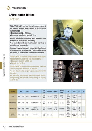 Iso 9001 Guidelines.pdf Catalogue france helices | PDF