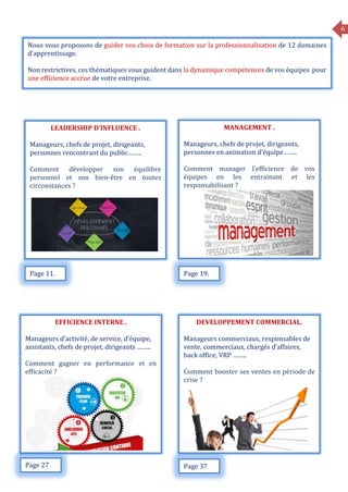 6
Nous vous proposons de guider vos choix de formation sur la professionnalisation de 12 domaines
d’apprentissage.
Non restrictives, ces thématiques vous guident dans la dynamique compétences de vos équipes pour
une efficience accrue de votre entreprise.
LEADERSHIP D’INFLUENCE .
Manageurs, chefs de projet, dirigeants,
personnes rencontrant du public……..
Comment développer son équilibre
personnel et son bien-être en toutes
circonstances ?
MANAGEMENT .
Manageurs, chefs de projet, dirigeants,
personnes en animation d’équipe……..
Comment manager l’efficience de vos
équipes en les entrainant et les
responsabilisant ?
EFFICIENCE INTERNE .
Manageurs d’activité, de service, d’équipe,
assistants, chefs de projet, dirigeants ……..
Comment gagner en performance et en
efficacité ?
internes pour gagner de la rentabilité à tous
les niveaux de l’organisation ?
DEVELOPPEMENT COMMERCIAL.
Manageurs commerciaux, responsables de
vente, commerciaux, chargés d’affaires,
back office, VRP ……..
Comment booster ses ventes en période de
crise ?
Page 11. Page 19.
Page 37Page 27
 