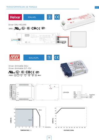 TertiaireTRANSFORMATEURS DE MARQUE
G
A
R A N T
IE·WA
RRAN
TY·
2
G
A
R A N T
IE·WA
RRAN
TY·
5
TB3
TB5
2
3
4
5
1
1
2
TB1
1
3
2
4
CN100
CN101
SYN.
1
2
3
4
ON
654321
T case
40
51
LCM-40DA DA-
Push Button
AC/N
AC/L
DA+
PUSH
AC/N
AC/L
Others
20
40
60
80
100
(HORIZONTAL)-15 0 15 300 40 50 070603-
1050mA
)%(DAOL
VOLTAGE (V) 60Hz
180 190 200 210 220 230 240 260 270 280 295
100
90
80
70
60
50
40
)%(DAOL
)%(DAOL
TEMPERATURE ( )℃
)%(DAOL
250
)%(DAOL
Driver DALI HELVAR
Driver dimmable DALI
Driver dimmable 0/1-10V
IDALHEL
IDALI42PL
11
 