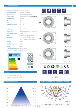 Tertiaire
0
180
1515
165165
3030
150150
4545
135135
6060
120120
7575
105105
151
121
90
60
30
C0-C180 C90-C270 G2
Unit: cd
9090
Puissance électrique 5W / 7W / 9W
Tension d'entrée 85-265v / 50-60Hz
Flux lumineux
T° de couleur 3100-6000K
Durée de vie 50.000h
IRC
PFC
Angle de diffusion 38° / 60°
Couleur Blanc / Aluminium
Dimmable Oui
Dimensions Ø95x46mm (découpe : ø75mm)
Longueur du cable 0,25m
Poids 0,260kg / 0.380kg / 0.5kg
Certificats ETL, TUV GS, CB, FCC, TUV
CE, EN 60598-2, PSE, ROHS
Garantie 3 ans
Technologie de LED Epistar (TaIwan)
ÉCLAIREMENT LUMINEUX
1m
2m
3m
4m
5m
6m
7m
Etanchéité IP 20
Protection (chocs) IK 05
UV/IR Non
T° de fonctionnement -20°C /+50°C
220v
AC
IRC
>80
PF
>0.5
>80
>0.5
50.000h 38°/60º
G
A
R A N T
IE·WA
RRAN
TY·
3 IP
20
IK
05
UV/IR
Free
004kWh/annum
OPTIONS
460lm / 600lm / 750lm
120 lx
30 lx
13 lx
7 lx
5 lx
3 lx
2 lx
Y IJA
IE IA
COURBE DE DISTRIBUTION D’INTENSITÉ LUMINEUSE
· Corps blanc ou Aluminium
· Angle de diffusion 38° ou 60°
Ø75mm
Average Diffuse Angle (50%): 112.5°
64mm
95mm
70mm
95mm
46mm
95mm
5W
7W
9W
008kWh/annum
006kWh/annum
CARACTÉRISTIQUES
21
 
