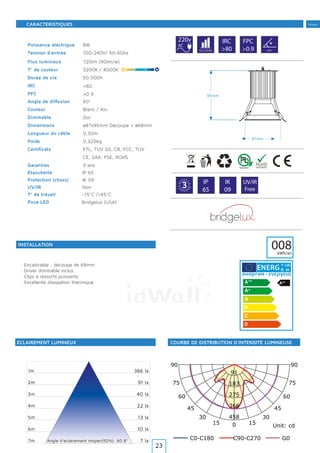 Tertiaire
0
180
1515
165165
3030
150150
4545
135135
6060
120120
7575
105105
458
366
275
183
91
C0-C180 C90-C270 G0
Unit: cd
9090
8W
100-240V/ 50-60hz
720lm (90lm/w)
3200K / 4000K
50.000h
60°
Blanc / Alu
Oui
ø87x95mm Découpe = ø68mm
0,30m
0,320kg
ETL, TUV GS, CB, FCC, TUV
CE, SAA, PSE, ROHS
3 ans
1m
2m
3m
4m
5m
6m
7m
366 lx
91 lx
40 lx
22 lx
13 lx
10 lx
7 lxAngle d’eclairement moyen(50%): 60.8°
IP 65
IK 09
Non
-15°C /+45°C
220v
AC
IRC
>80
FPC
>0.9
>80
>0.9
50.000h 60°
G
A
R A N T
IE·WARRAN
TY·
3 IP
65
IK
09
UV/IR
Free
008kWh/an
Y IJA
IE IA
Bridgelux (USA)
Puissance électrique
Tension d’entrée
Flux lumineux
T° de couleur
Durée de vie
IRC
PFC
Angle de diffusion
Couleur
Dimmable
Dimensions
Longueur du câble
Poids
Certificats
Garanties
Puce LED
Étanchéité
Protection (chocs)
UV/IR
T° de travail
ÉCLAIREMENT LUMINEUX
INSTALLATION
COURBE DE DISTRIBUTION D’INTENSITÉ LUMINEUSE
· Encastrable : découpe de 68mm
· Driver dimmable inclus
. Clips à ressorts puissants
. Excellente dissipation thermique
87mm
95mm
CARACTÉRISTIQUES
23
 