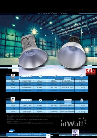 GAMELLE IP44 / IP65
Plus d’information sur www.idwatt.fr
Scannez-moi!
· Source de lumière parfaite pour entrepôts, gymnases, lieux publics, usines, gares etc...
. IRC élevé
· Plus de 80% d’économie sur les systèmes d’éclairage classique
· Facile à installer.
· Réflecteurs disponible de 45º a 120° (en polycarbonate et aluminium)
REFERENCE kg
2,31Kg
2,48Kg
2,96Kg
50W 4.200lm
7.500lm
9.500lm
Ø180x300mm
Ø180x300mm
Ø180x340mm
80W
100W
3,22Kg10.600lm Ø180x340mm120W
IDHB450BF
IDHB480BF
IDHB4100BF
IDHB4120BF
6000K
6000K
6000K
6000K
REFERENCE kg
2,31Kg
2,48Kg
100W 9.500lm
10.000lm
Ø190x280x325mm
Ø190x280x325mm120W
IDHB100BF
IDHB120BF
6000K
6000K
Droitsréservés.Donnéesnoncontractuelles.
4,65Kg13.000lm Ø190x280x325mm150W IDHB150BF 6000K
IP65
IP44
34
 