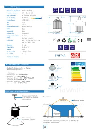Industrie
G
A
R A N T
IE·WA
RRAN
TY·
3
TYPES D'INSTALLATIONS POSSIBLES
Y IJA
IE IA
· Fixation facile par crochet ou chaînes
· Anneau de fixation inclus
· Réflecteurs :
. Polycarbonate 45° - IDREF45POLY
· Aluminium - 45° - IDREF45ALU
. Aluminium Chromé - 45° - IDREF45ALUCR
. Aluminium 90° - IDREF90ALU
. Aluminium brossé 95° - IDREF95ALU
. Aluminium 120° - IDREF120ALU
Temps
Consommation
d'énergie
Cours du jour
Consommation
éclairement nominal
Économies réalisées
1. Exemple des economies possibles avec un detecteur de
mouvement et luminosité
Fixez au plafond à l'aide
d'un crochet de montage
ou une chaîne
Vissez le réflecteur au
corps de la luminaire
50W à 150W(*)
85-265V/ 50-60hz
4.200lm à 13.000lm*
6.000°K
>30.000h
45°/90°/120° (*)
Noir
Non
cf. tableau
0.50m
2,4kg à 4,6kg(*)
ETL, TUV GS, CB, FCC, TUV
CE, SAA, PSE, ROHS
3 ans
IP44 / IP65*
Non
-40°C /+50°C
>70
>0.9
Epistar
Puissance électrique
Tension d’entrée
Flux lumineux
T° de couleur
Durée de vie
IRC
PFC
Angle de diffusion
ACCESSOIRES (vendus séparément)
Corps
Dimmable
Dimensions
Longueur du câble
Poids
Certificats
Garantie
Puce LED
Étanchéité
UV/IR
T° de travail
CARACTÉRISTIQUES
(* selon le modèle)
220v
AC
IRC
>70
FPC
>0.930.000h 45° à 120º
IP
65
UV/IR
Free
325mm*
(* varie selon le modèle)
180mm*
Réflecteur 45°
Réflecteur 90°
Réflecteur 120°
225mm*
195mm*
140mm*
IP44 IP65
190mm*
300mm*
35
 
