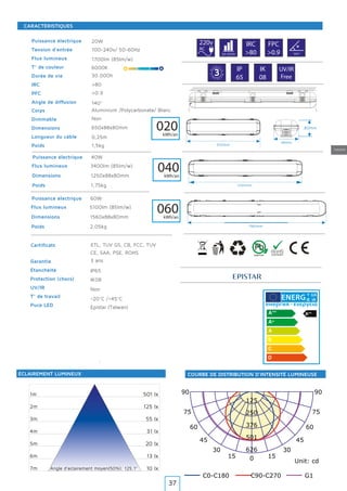 Industrie
0
180
1515
165165
3030
150150
4545
135135
6060
120120
7575
105105
626
501
376
250
125
C0-C180 C90-C270 G1
Unit: cd
9090
20W
100-240v/ 50-60Hz
1700lm (85lm/w)
6000K
30.000h
140°
Aluminium /Polycarbonate/ Blanc
Non
650x88x80mm
0,25m
1,5kg
ETL, TUV GS, CB, FCC, TUV
CE, SAA, PSE, ROHS
3 ans
1m
2m
3m
4m
5m
6m
7m
501 lx
125 lx
55 lx
31 lx
20 lx
13 lx
10 lxAngle d’eclairement moyen(50%): 125.1°
IP65
IK08
Non
-20°C /+45°C
220v
AC
IRC
>80
FPC
>0.9
>80
>0.9
30.000h 140º
G
A
R A N T
IE·WA
RRAN
TY·
3 IP
65
IK
08
UV/IR
Free
020kWh/an
Epistar (TaIwan)
Y IJA
IE IA
ÉCLAIREMENT LUMINEUX COURBE DE DISTRIBUTION D’INTENSITÉ LUMINEUSE
650mm
88mm
80mm
Puissance électrique
Tension d’entrée
Flux lumineux
T° de couleur
Durée de vie
IRC
PFC
Angle de diffusion
Corps
Dimmable
Dimensions
Longueur du câble
Poids
Certificats
Garantie
Puce LED
Étanchéité
UV/IR
T° de travail
Protection (chocs)
CARACTÉRISTIQUES
1250mm
1560mm
040kWh/an
060kWh/an
40W
3400lm (85lm/w)
1250x88x80mm
1,75kg
Puissance électrique
Flux lumineux
Dimensions
Poids
60W
5100lm (85lm/w)
1560x88x80mm
2,05kg
Puissance électrique
Flux lumineux
Dimensions
Poids
37
 