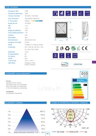 Projecteurs
0
180
1515
165165
3030
150150
4545
135135
6060
120120
7575
105105
906
725
543
362
181
C0-C180 C90-C270 G6
Unit: cd
9090
10W
10W
85-265v / 50-60Hz
780-800lm (80lm/w)
6000K
35.000h
120°
Noir
Non
85x115x36,5mm
0,25m
0,48kg (?? unité par boîte)
ETL, TUV GS, CB, FCC, TUV
CE, SAA, PSE, ROHS
2 ans
1m
2m
3m
4m
5m
6m
7m
697 lx
174 lx
77 lx
43 lx
27 lx
19 lx
14 lxAngle d’eclairement moyen(50%): 77.8°
65
00
Non
-40°C /+45°C
<19
220v
AC
IRC
>70
PFC
>0.9
>70
>0.9
35.000h 120º
UGR
< 19
G
A
R A N T
IE·WARRAN
TY·
2 IP
65
IK
00
UV/IR
Free
010kWh/an
Y IJA
IE IA
USA LED chips
Bridgelux (USA)
Epistar (TaIwan)
Puissance LED
Puissance électrique
Tension d’entrée
Flux lumineux
T° de couleur
Durée de vie
IRC
PFC
Angle de diffusion
Couleur
Dimmable
Dimmensions
Longueur du câble
Poids
Certificats
Garanties
LED Chips
IP (étanchéité)
IK (chocs)
UV/IR
T de travail
Taux d’éblouissement
ÉCLAIREMENT LUMINEUX
ACCESSOIRES (vendus séparément)
COURBE DE DISTRIBUTION D’INTENSITÉ LUMINEUSE
FICHE TECHNIQUE
· Drivers
· Standard driver (inclus)
· Dimmable driver (sur demande)
· DALI Dimmable (sur demande)
· 0-10v Dimmable (sur demande)
· Installation
· Encastrable uniquement
85mm
36,5mm
115mm
41
 