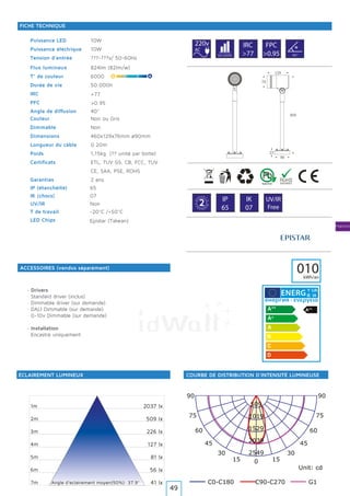 Projecteurs
0
180
1515
165165
3030
150150
4545
135135
6060
120120
7575
105105
2549
2039
1529
1019
509
C0-C180 C90-C270 G1
Unit: cd
9090
10W
10W
???-???v/ 50-60Hz
824lm (82lm/w)
6000
50.000h
40°
Noir ou Gris
Non
460x129x76mm ø90mm
0.20m
1,15kg (?? unité par boîte)
ETL, TUV GS, CB, FCC, TUV
CE, SAA, PSE, ROHS
2 ans
1m
2m
3m
4m
5m
6m
7m
2037 lx
509 lx
226 lx
127 lx
81 lx
56 lx
41 lxAngle d’eclairement moyen(50%): 37.9°
65
07
Non
-20°C /+50°C
220v
AC
IRC
>77
FPC
>0.95
>77
>0.95
50.000h 40º
G
A
R A N T
IE·WARRAN
TY·
2 IP
65
IK
07
UV/IR
Free
010kWh/an
· Drivers
· Standard driver (inclus)
· Dimmable driver (sur demande)
· DALI Dimmable (sur demande)
· 0-10v Dimmable (sur demande)
· Installation
· Encastré uniquement
Y IJA
IE IA
Epistar (TaIwan)
Puissance LED
Puissance électrique
Tension d’entrée
Flux lumineux
T° de couleur
Durée de vie
IRC
PFC
Angle de diffusion
Couleur
Dimmable
Dimensions
Longueur du câble
Poids
Certificats
Garanties
LED Chips
IP (étanchéité)
IK (chocs)
UV/IR
T de travail
ÉCLAIREMENT LUMINEUX
ACCESSOIRES (vendus séparément)
COURBE DE DISTRIBUTION D’INTENSITÉ LUMINEUSE
FICHE TECHNIQUE
49
 