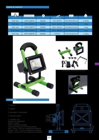 Projecteurs
REFERENCE SIZE kg
up to 80lm/w !
GAMME DE PRODUITS
UTILISATION
1. Poignée
2. support
3.Interrupteur d'alimentation
4. Prise de courant
5. Indicateur LED
(pendant le chargement)
Rouge = charge
Vert = entièrement chargée
(lorsque la lumière est en fonctionnement)
Vert = 100% - 50% de la capacité de la batterie
Orange = 50% - 5% de la capacité de la batterie
Rouge = moins de 5% de la capacité de la batterie
1
2
3
5
4
IDPFL10BFRV
IDPFL20BFRN
IDPFL20BFRV
6000K
6000K
6000K
0,94Kg
1,6Kg
1,6Kg
700~800lm
1600~1800lm
1600~1800lm
145x165x235mm
215x185x270mm
215x185x270mm
IDPFL20BFRR
IDPFL30BFRN
6000K
6000K
1,6Kg
2,28Kg
1600~1800lm
2700lm
215x185x270mm
275x215x300mm
10W Vert
20W Noir
20W Vert
20W Rouge
30W Noir
1. Accessoires compris dans la boîte
53
 