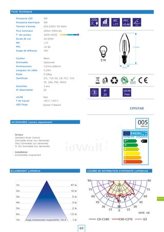 Ampoules
0
180
1515
165165
3030
150150
4545
135135
6060
120120
7575
105105
80
64
48
32
16
C0-C180 C90-C270 G2
Unit: cd
90 90
Puissance LED 5W
Puissance électrique 5W
Tension d’entrée 220-230V/ 50-60hz
Flux lumineux 295lm (59lm/w)
T° de couleur 3000-4000
Durée de vie 30.000h
IRC
PFC
Angle de diffusion 140°
Couleur Blanc
Dimmable Optionnel
Dimmensions 112mm ø38mm
Longueur du câble 0,25m
Poids 0,04kg
Certificats ETL, TUV GS, CB, FCC, TUV
CE, SAA, PSE, ROHS
Garanties 3 ans
LED Chips
1m
2m
3m
4m
5m
6m
7m
47 lx
12 lx
5 lx
3 lx
2 lx
1.5 lx
1 lxAngle d’eclairement moyen(50%): 141.4°
IP (étanchéité) 20
UV/IR Non
T de travail -40°C /+45°C
FICHE TECHNIQUE
220v
AC
IRC
>77
PFC
>0.46
>77
>0.46
30.000h 140º
G
A
R A N T
IE·WA
RRAN
TY·
3 IP
20
UV/IR
Free
005kWh/an
Y IJA
IE IA
Epistar (TaIwan)
ÉCLAIREMENT LUMINEUX
ACCESSOIRES (vendus séparément)
COURBE DE DISTRIBUTION D’INTENSITÉ LUMINEUSE
· Drivers
· Standard driver (inclus)
· Dimmable driver (sur demande)
· DALI Dimmable (sur demande)
· 0-10v Dimmable (sur demande)
· Installation
· Encastrable uniquement
E14
38mm
112mm
69
 