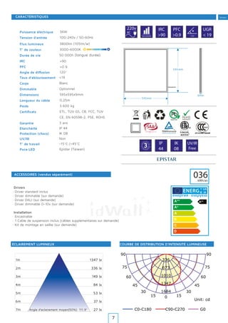 Tertiaire
0
180
1515
165165
3030
150150
4545
135135
6060
120120
7575
105105
1684
1347
1010
673
336
C0-C180 C90-C270 G0
Unit: cd
9090
1m
2m
3m
4m
5m
6m
7m
1347 lx
336 lx
149 lx
84 lx
53 lx
37 lx
27 lxAngle d’eclairement moyen(50%): 111.9°
220v
AC
IRC
>90
PFC
>0.950.000h 120
UGR
< 19
G
A
R A N T
IE·WARRAN
TY·
3 IP
44
IK
08
UV/IR
Free
036kWh/an
Y IJA
IE IA
Puissance électrique
Tension d’entrée
Flux lumineux
T° de couleur
Durée de vie
IRC
PFC
Angle de diffusion
Corps
Dimmable
Dimensions
Longueur du câble
Poids
Certificats
Garantie
Puce LED
Etanchéité
Protection (chocs)
UV/IR
T° de travail
Taux d’éblouissement
ÉCLAIREMENT LUMINEUX
ACCESSOIRES (vendus séparément)
COURBE DE DISTRIBUTION D’INTENSITÉ LUMINEUSE
36W
100-240v / 50-60Hz
3800lm (105lm/w)
3000-6000K
120°
595x595x9mm
0,25m
3.600 kg
ETL, TUV GS, CB, FCC, TUV
CE, EN 60598-2, PSE, ROHS
Epistar (Taiwan)
IP 44
IK 08
Non
-15°C /+45°C
<19
>90
>0.9
50.000h (longue durée)
Blanc
Optionnel
3 ans
Drivers
· Driver standard inclus
· Driver dimmable (sur demande)
· Driver DALI (sur demande)
· Driver dimmable 0-10v (sur demande)
Installation
· Encastrable
· 1 Cable de suspension inclus (câbles supplémentaires sur demande)
· Kit de montage en saillie (sur demande)
595mm
9mm
595mm
CARACTÉRISTIQUES
7
 