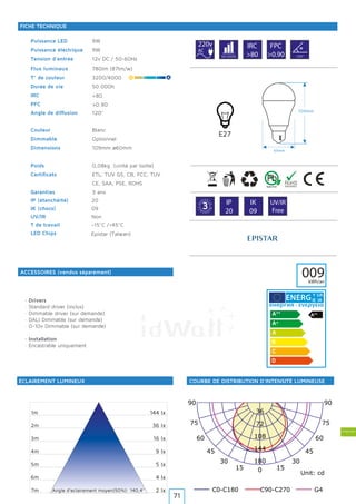 Ampoules
0
180
1515
165165
3030
150150
4545
135135
6060
120120
7575
105105
180
144
108
72
36
9090
9W
9W
12v DC / 50-60Hz
780lm (87lm/w)
3200/4000
50.000h
120°
Blanc
Optionnel
109mm ø60mm
0,08kg (unité par boîte)
ETL, TUV GS, CB, FCC, TUV
CE, SAA, PSE, ROHS
3 ans
1m
2m
3m
4m
5m
6m
7m
144 lx
36 lx
16 lx
9 lx
5 lx
4 lx
2 lxAngle d’eclairement moyen(50%): 140,4°
20
09
Non
-15°C /+45°C
220v
AC
IRC
>80
FPC
>0.90
>80
>0.90
50.000h 120º
G
A
R A N T
IE·WARRAN
TY·
3 IP
20
IK
09
UV/IR
Free
009kWh/an
Y IJA
IE IA
Epistar (TaIwan)
C0-C180 C90-C270 G4
Unit: cd
Puissance LED
Puissance électrique
Tension d’entrée
Flux lumineux
T° de couleur
Durée de vie
IRC
PFC
Angle de diffusion
Couleur
Dimmable
Dimensions
Poids
Certificats
Garanties
LED Chips
IP (étanchéité)
IK (chocs)
UV/IR
T de travail
ÉCLAIREMENT LUMINEUX
ACCESSOIRES (vendus séparément)
COURBE DE DISTRIBUTION D’INTENSITÉ LUMINEUSE
FICHE TECHNIQUE
· Drivers
· Standard driver (inclus)
· Dimmable driver (sur demande)
· DALI Dimmable (sur demande)
· 0-10v Dimmable (sur demande)
· Installation
· Encastrable uniquement
E27
109mm
69mm
71
 