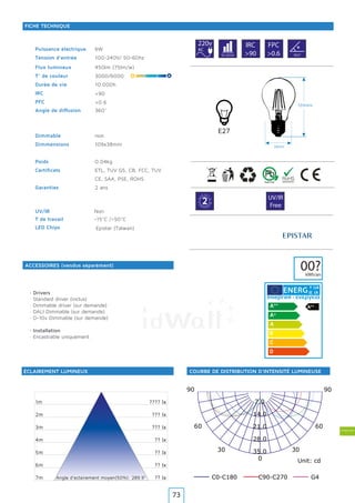 Ampoules
6W
100-240V/ 50-60hz
450lm (75lm/w)
3000/6000
10.000h
360°
non
109x38mm
0.04kg
ETL, TUV GS, CB, FCC, TUV
CE, SAA, PSE, ROHS
2 ans
1m
2m
3m
4m
5m
6m
7m
???? lx
??? lx
??? lx
?? lx
?? lx
?? lx
?? lxAngle d’eclairement moyen(50%): 289.9°
Non
-15°C /+50°C
220v
AC
IRC
>90
FPC
>0.6
>90
>0.6
10.000h 360º
G
A
R A N T
IE·WA
RRAN
TY·
2 UV/IR
Free
00?kWh/an
Epistar (TaIwan)
C0-C180 C90-C270 G4
Unit: cd
180
0
30
60
120
150150
120
60
30
0.0
7.0
14.0
21.0
28.0
35.0
90 90
Y IJA
IE IA
Puissance électrique
Tension d’entrée
Flux lumineux
T° de couleur
Durée de vie
IRC
PFC
Angle de diffusion
Dimmable
Dimmensions
Poids
Certificats
Garanties
LED Chips
UV/IR
T de travail
ÉCLAIREMENT LUMINEUX
ACCESSOIRES (vendus séparément)
COURBE DE DISTRIBUTION D’INTENSITÉ LUMINEUSE
FICHE TECHNIQUE
· Drivers
· Standard driver (inclus)
· Dimmable driver (sur demande)
· DALI Dimmable (sur demande)
· 0-10v Dimmable (sur demande)
· Installation
· Encastrable uniquement
E27
109mm
38mm
73
 