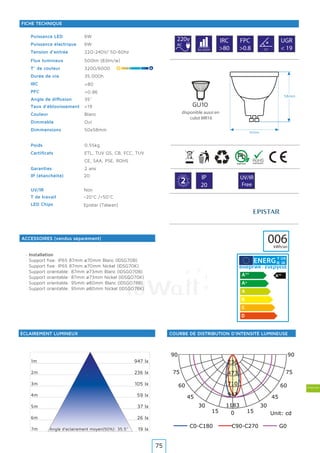 Ampoules
0
180
1515
165165
3030
150150
4545
135135
6060
120120
7575
105105
1183
947
710
473
236
C0-C180 C90-C270 G0
Unit: cd
9090
6W
6W
220-240V/ 50-60hz
500lm (83lm/w)
3200/6000
35.000h
35°
Blanc
Oui
50x58mm
0.55kg
ETL, TUV GS, CB, FCC, TUV
CE, SAA, PSE, ROHS
2 ans
1m
2m
3m
4m
5m
6m
7m
947 lx
236 lx
105 lx
59 lx
37 lx
26 lx
19 lxAngle d’eclairement moyen(50%): 35.5°
20
Non
-20°C /+50°C
<19
220v
AC
IRC
>80
FPC
>0.8
>80
>0.86
30.000h 35º
UGR
< 19
G A
R A N T
IE·WA
RRAN
TY·
2 IP
20
UV/IR
Free
006kWh/an
Y IJA
IE IA
Epistar (TaIwan)
Puissance LED
Puissance électrique
Tension d’entrée
Flux lumineux
T° de couleur
Durée de vie
IRC
PFC
Angle de diffusion
Couleur
Dimmable
Dimmensions
Poids
Certificats
Garanties
LED Chips
IP (étanchéité)
UV/IR
T de travail
Taux d’éblouissement
ÉCLAIREMENT LUMINEUX
ACCESSOIRES (vendus séparément)
COURBE DE DISTRIBUTION D’INTENSITÉ LUMINEUSE
FICHE TECHNIQUE
GU10
· Installation
· Support fixe: IP65 87mm ø70mm Blanc (IDSG70B)
· Support fixe: IP65 87mm ø70mm Nickel (IDSG70K)
· Support orientable: 87mm ø73mm Blanc (IDSGO70B)
· Support orientable: 87mm ø73mm Nickel (IDSGO70K)
· Support orientable: 95mm ø80mm Blanc (IDSGO78B)
· Support orientable: 95mm ø80mm Nickel (IDSGO78K)
50mm
58mm
disponible aussi en
culot MR16
75
 