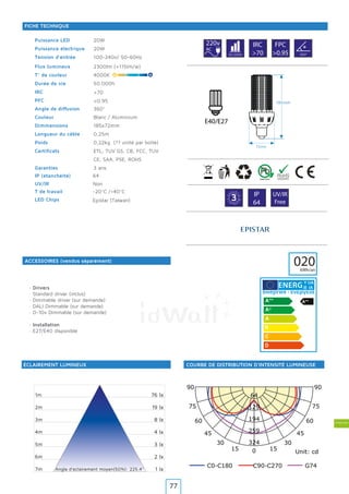 Ampoules
0
180
1515
165165
3030
150150
4545
135135
6060
120120
7575
105105
324
259
194
129
64
C0-C180 C90-C270 G74
Unit: cd
9090
20W
20W
100-240v/ 50-60Hz
2300lm (<115lm/w)
4000K
50.000h
360°
Blanc / Aluminium
185x72mm
0,25m
0,22kg (?? unité par boîte)
ETL, TUV GS, CB, FCC, TUV
CE, SAA, PSE, ROHS
3 ans
1m
2m
3m
4m
5m
6m
7m
76 lx
19 lx
8 lx
4 lx
3 lx
2 lx
1 lxAngle d’eclairement moyen(50%): 225.4°
64
Non
-20°C /+40°C
220v
AC
IRC
>70
FPC
>0.95
>70
>0.95
50.000h 360º
G
A
R A N T
IE·WA
RRAN
TY·
3 IP
64
UV/IR
Free
020kWh/an
Y IJA
IE IA
Epistar (TaIwan)
Puissance LED
Puissance électrique
Tension d’entrée
Flux lumineux
T° de couleur
Durée de vie
IRC
PFC
Angle de diffusion
Couleur
Dimmensions
Longueur du câble
Poids
Certificats
Garanties
LED Chips
IP (étanchéité)
UV/IR
T de travail
ÉCLAIREMENT LUMINEUX
ACCESSOIRES (vendus séparément)
COURBE DE DISTRIBUTION D’INTENSITÉ LUMINEUSE
FICHE TECHNIQUE
· Drivers
· Standard driver (inclus)
· Dimmable driver (sur demande)
· DALI Dimmable (sur demande)
· 0-10v Dimmable (sur demande)
· Installation
· E27/E40 disponible
E40/E27
72mm
185mm
77
 