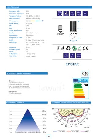 0
180
1515
165165
3030
150150
4545
135135
6060
120120
7575
105105
611
489
366
244
122
C0-C180 C90-C270 G80
Unit: cd
9090
40W
40W
100-277v/ 50-60Hz
4800lm (<120lm/w)
4000K
50.000h
360°
Blanc / Aluminium
236x98mm
0,25m
0,50kg (?? unité par boîte)
ETL, TUV GS, CB, FCC, TUV
CE, SAA, PSE, ROHS
3 ans
1m
2m
3m
4m
5m
6m
7m
168 lx
42 lx
18 lx
10 lx
6 lx
4 lx
3 lxAngle d’eclairement moyen(50%): 266.5°
64
Non
-20°C /+40°C
220v
AC
IRC
>70
FPC
>0.95
>70
>0.95
?0.000h 360º
G
A
R A N T
IE·WA
RRAN
TY·
3 IP
64
UV/IR
Free
040kWh/an
Y IJA
IE IA
Epistar (TaIwan)
Puissance LED
Puissance électrique
Tension d’entrée
Flux lumineux
T° de couleur
Durée de vie
IRC
PFC
Angle de diffusion
Couleur
Dimensions
Longueur du câble
Poids
Certificats
Garanties
LED Chips
IP (étanchéité)
UV/IR
T de travail
ÉCLAIREMENT LUMINEUX
ACCESSOIRES (vendus séparément)
COURBE DE DISTRIBUTION D’INTENSITÉ LUMINEUSE
FICHE TECHNIQUE
E40/E27
· Drivers
· Standard driver (inclus)
· Dimmable driver (sur demande)
· DALI Dimmable (sur demande)
· 0-10v Dimmable (sur demande)
· Installation
· E27/E40 disponible
98mm
236mm
78
 