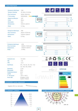 Ampoules
0
180
1515
165165
3030
150150
4545
135135
6060
120120
7575
105105
290
232
174
116
58
C0-C180 C90-C270 G2
Unit: cd
9090
10W
95-265v/ 50-60Hz
900lm (90lm/w)
4000/6000
140°
Blanc
Non
600mm ø26mm
0,15kg
ETL, TUV GS, CB, FCC, TUV
CE, SAA, PSE, ROHS
2 ans
1m
2m
3m
4m
5m
6m
7m
232 lx
58 lx
25 lx
14 lx
9 lx
6 lx
3 lx
Angle d’éclairement moyen(50%): 129.3°
IP20
IK02
Non
-20°C /+40°C
220v
AC
IRC
>70
FP
>0.935.000h 140º
G
A
R A N T
IE·WA
RRAN
TY·
3 IP
20
IK
02
UV/IR
Free
010kWh/an
Y IJA
IE IA
Bridgelux (USA)
Epistar (TaIwan)
Puissance électrique
Tension d’entrée
Flux lumineux
T° de couleur
Angle de diffusion
Corps
Dimmable
Dimensions
Poids
Certificats
Garanties
Puce LED
Étanchéité
Protection(chocs)
UV/IR
T° de travail
ÉCLAIREMENT LUMINEUX
ACCESSOIRES (vendus séparément)
COURBE DE DISTRIBUTION D’INTENSITÉ LUMINEUSE
CARACTÉRISTIQUES
· Réglette IP65 (sur demande)
604mm
597mm
600mm
26mm
18WPuissance électrique
1200mm ø26mm
0,31kg
Dimensions
Poids
1204mm
1197mm
1200mm
26mm
35.000h
>70
>0.9
Durée de vie
IRC
PFC
1850m (102lm/w)Flux lumineux
018kWh/an
25W
2500lm (100lm/w)
1500mm ø26mm
0,46kg
Puissance électrique
Flux lumineux
Dimensions
Poids
025kWh/an
1504mm
1497mm
1500mm
26mm
81
 