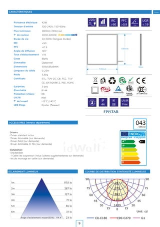 Tertiaire
0
180
1515
165165
3030
150150
4545
135135
6060
120120
7575
105105
1439
1151
863
575
287
C0-C180 C90-C270 G1
Unit: cd
9090
1m
2m
3m
4m
5m
6m
1151 lx
287 lx
127 lx
71 lx
46 lx
31 lx
23 lxAngle d’eclairement moyen(50%): 114.4°
220v
AC
IRC
>90
PFC
>0.950.000h 120
UGR
< 19
IP
44
IK
08
UV/IR
Free
043kWh/an
Y IJA
IE IA
Puissance électrique
Tension d’entrée
Flux lumineux
T° de couleur
Durée de vie
IRC
PFC
Angle de diffusion
Corps
Dimmable
Dimensions
Longueur du câble
Poids
Certificats
Garanties
LED Chips
Étanchéité
Protection (chocs)
UV/IR
T° de travail
Taux d’éblouissement
ÉCLAIREMENT LUMINEUX
ACCESSOIRES (vendus séparément)
CARACTÉRISTIQUES
42W
100-240v / 50-60Hz
3800lm (90lm/w)
3000-6000K
120°
595x595x9mm
0.25m
3,6kg
ETL, TUV GS, CB, FCC, TUV
CE, EN 60598-2, PSE, ROHS
Epistar (Taiwan)
IP 44
08
Non
-15°C /+45°C
<19
>90
>0.9
50.000h (longue durée)
Blanc
Optionnel
3 ans
COURBE DE DISTRIBUTION D’INTENSITÉ LUMINEUSE
595mm
9mm
595mm
Drivers
· Driver standard inclus
· Driver dimmable (sur demande)
· Driver DALI (sur demande)
· Driver dimmable 0-10v (sur demande)
Installation
· Encastrable
· 1 Cable de suspension inclus (câbles supplémentaires sur demande)
· Kit de montage en saillie (sur demande)
G
A
R A N T
IE·WA
RRAN
TY·
3
9
 