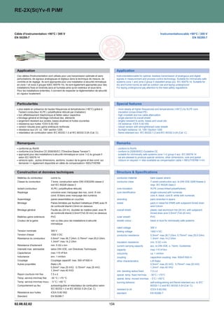 RE-2X(St)Yv-fl PiMf



Câble d'instrumentation +90°C / 300 V                                                                                                  Instrumentationcable +90°C / 300 V
EN 50288-7                                                                                                                                                    EN 50288-7




 Application                                                                                 Application
 Ces câbles d'instrumentation sont utilisés pour une transmission optimale et sans           Instrumentationcable for optimal, lossless transmission of analogous and digital
 perturbations, de signaux analogiques et digitaux dans la technique de mesure, de           signals in measurement and process control technology. Suitable for intrinsically safe
 contrôle et de réglage. Ils sont appropriés pour une installation à sécurité intrinsèque    systems zone 1 and zone 2 group II classified areas acc. IEC 60079-14. Suitable for
 en zone 1 et zone 2 groupe II(IEC 60079-14). Ils sont également appropriés pour des         dry and humid rooms as well as outdoor use and laying underground.
 installations fixes en endroits secs et humides ainsi qu'en extérieur et sous terre.        For laying underground pay attention to the lokal safety regulations.
 Pour les installations enterrées, il convient de respecter la réglementation de sécurité
 en vigueur localement.



 Particularités                                                                              Special features
   plus stable en présence de hautes fréquences et températures (+90°C) grâce à               more steady at higher frequencies and temperatures (+90°C) by XLPE core
   l'isolant conducteur XLPE ( polyéthylène réticulé par irradiation)                         insulation (cross-linked PE)
   bon affaiblissement diaphonique et faible valeur capacitive                                high crosstalk and low cable attenuation
   blindage général et blindage individuel des éléments                                       single element  overall shield
   largement résistant aux acides, bases alcalines et huiles courantes                        largely resistant to acids, bases and usual oils
   résistance aux huiles: ICEA S-82-552                                                       Oil resitance: ICEA S-82-552
   version robuste avec gaine extérieure renforcée                                            robust version with strenghthened outer sheath
   résistance aux UV: UL 1581 section 1200                                                    Sunlight resitance: UL 1581 Section 1200
   retardateur de combustion selon IEC 60332-1-2 et IEC 60332-3-24 (Cat. C)                   flame-retardant acc. IEC 60332-1-2 and IEC 60332-3-24 (Cat. C)



 Remarques                                                                                   Remarks
   conforme au RoHS                                                                           conform to RoHS
   conforme à la Directive CE 2006/95/EC (Directive Basse Tension)                          conform to 2006/95/EC-Guideline CE
   approprié pour des installations à sécurité intrinsèque en zone 1+2 du groupe II           suitable for intrinsically safe systems zone 1+2 group II acc. IEC 60079-14
   selon IEC 60079-14                                                                         we are pleased to produce special versions, other dimensions, core and jacket
   versions spéc., autres dimensions, sections, couleur de la gaine et des cond. sur          colours on request  also available as compensation cable  INDUTHERM /li
   demande  également disponible en câble de compensation INDUTHERM


 Construction et données techniques                                                          Structure  Specifications
  Matériau du conducteur          cuivre nu                                                  conductor material              bare copper strand
  Classe du conducteur            7 brins, construction selon DIN VDE0295 classe 2           conductor class                 7-wired construction acc. to DIN VDE 0295 Klasse 2
                                  soit IEC 60228 classe 2                                                                    resp. IEC 60228 class 2
  Isolant conducteur              XLPE ( polyéthylène réticulé)                              core insulation                 XLPE (cross-linked polyethylene)
  Repérage                        unicolore avec marquage des nos, cond. A noir,             core identification             single-coloured with numerals
                                  cond. B blanc avec marquage des numéros                                                    core A: black, core B: white with numerals
  Assemblage                      paires assemblées en couches                               stranding                       pairs stranded in layers
  Blindage                        Paires blindées par feuillard métallique (PiMf) avec fil   shield                          pairs in metal foil (PiMf) with subjacent tinned drain
                                  de continuité étamé 0.6mm en dessous.                                                      wire 0,6mm
  Blindage général                Feuille alu (24 ìm) doublée de matière plast. avec fil     overall shield                  plastic clad aluminium foil (24 ìm) with subjacent
                                  de continuité étamé 0,5mm²(7x0,30 mm) en dessous                                           tinned drain wire 0,5mm² (7x0,30 mm)
  Matériau gaine extérieure       PVC                                                        outer sheath                    PVC
  Couleur de la gaine             noir ou bleu pour les installations à sécurité             sheath colour                   black or blue for intrinsically safe systems
                                  intrinsèque
                                                                                             rated voltage                   300 V
  Tension nominale                300 V                                                      testing voltage                 1500 V DC
  Tension d'essai                 1500 V DC                                                  conductor resistance            0,5mm²: max.36,7 Ù/km; 0,75mm²: max.25,0 Ù/km;
  Résistance du conducteur        0,5mm²: max.36,7 Ù/km; 0,75mm²: max.25,0 Ù/km;                                             1,3mm²: max.14,2 Ù/km
                                  1,3mm²: max.14,2 Ù/km                                      insulation resistance           min. 5 GÙ x km
  Résistance d'isolement          min. 5 GÙ x km                                             current carrying capacity       acc. to DIN VDE, s. Techn. Guidelines
  Intensité max. admissible       selon DIN VDE, voir Directives Techniques                  capacity                        max.115 nF/km
  Capacitance                     max.115 nF/km                                              inductivity                     ca. 1 mH/km
  Inductance                      env. 1 mH/km                                               coupling                        capacitive coupling: max. 500nF/500 m
  Couplage                        Couplage capacitif: max. 500 nF/500 m                      other characteristics           L/R Ratio:
  Autres propriétés               Ratio L/R:                                                                                 0,5mm²: max.25 ìH/Ù; 0,75mm²: max.25 ìH/Ù;
                                  0,5mm²: max.25 ìH/Ù; 0,75mm²: max.25 ìH/Ù;                                                 1,3mm²: max.40 ìH/Ù
                                  1,3mm²: max.40 ìH/Ù                                        min. bending radius fixed       7,5 x d
  Rayon courbure min fixe         7,5 x d                                                    operat. temp. fixed min/max     -30°C / +70°C
  Temp. service min/max fixe      -30 °C / +70 °C                                            operat. temp. moved min/max - 5°C / +50°C
  Temp. service min/max mouv. - 5 °C / +50 °C                                                burning behavior                self-extinguishing and flame-retardant acc. to IEC
  Comportement au feu             autoextinguible et retardateur de combustion selon                                         60332-1-2 and IEC 60332-3-24 (Cat. C)
                                  IEC 60332-1-2 et IEC 60332-3-24 (Cat. C)                   resistant to oil                ICEA S-82-552
  Résistance aux huiles           ICEA S-82-552                                              standard                        EN 50288-7
  Standard                        EN 50288-7


02.08.02.02
 