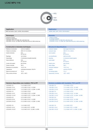 LCAE MPU 116




 Application                                                                      Application
Câble haut-parleur, audio, contrôle, instrumentation                              speaker cable, audio, control, instrumentation



 Remarques                                                                        Remarks
• conforme au RoHS                                                                • conform to RoHS
• versions UL disponibles:                                                        • UL versions available:
  LCAE MPU 116 UL: UL 2598-1581 cable flame test                                    LCAE MPU 116 UL: UL 2598-1581 cable flame test
  LCAE MPU 116 ULF: UL 2598-1581 cable flame test et UL1685 vertical tray           LCAE MPU 116 ULF: UL 2598-1581 cable flame test and UL1685 vertical tray




 Construction et données techniques                                               Structure  Specifications
 Matériau du conducteur           cuivre nu multibrins                            conductor material              bare copper strand wires
 Classe du conducteur             AWG 16: 19 x 0,30mm                             conductor class                 AWG 16: 19 x 0,30mm
 Isolant conducteur               PVC                                             core insulation                 PVC
                                  Ø: 2,34 mm                                                                      Ø: 2,34 mm
 Repérage                         noir et blanc                                   core identification             black and white
 Assemblage                       2 conducteurs torsadés ensemble                 stranding                       2 conductors twisted together
 Gaine extérieure                 PVC                                             outer sheath                    PVC
                                  Ø: 6,30 mm                                                                      Ø: 6.30 mm
 Couleur de la gaine              gris chrome                                     sheath colour                   grey chrome
 Tension nominale                 300 V                                           rated voltage                   300 V
 Résistance du conducteur         14,5 Ω / km                                     conductor resistance            14,5 Ω / km
 Capacitance                      conducteur/conducteur: 95 pF/m                  capacity                        core/core: 95 pF/m
 Rayon de courbure min            10 x d                                          min.bending radius              10 x d
 Temp. service min/max            -20°C / +80°C                                   Operat.temp. min/max            -20°C / +80°C




 Versions disponibles avec isolation: PVC et PP                                   Versions available with insulation: PVC and PP
 LCAE MPU 112                     1 X 2 X AWG 12 PVC                              LCAE MPU 112                     1 X 2 X AWG 12 PVC
 LCAE MPU 112 UL                  1 X 2 X AWG 12 PVC - UL 2464                    LCAE MPU 112 UL                  1 X 2 X AWG 12 PVC - UL 2464
 LCAE MPU 112 ULF                 1 X 2 X AWG 12 PVC - UL 2464 - UL1685           LCAE MPU 112 ULF                 1 X 2 X AWG 12 PVC - UL 2464 - UL1685
 LCAE MPU 114                     1 X 2 X AWG 14 PVC                              LCAE MPU 114                     1 X 2 X AWG 14 PVC
 LCAE MPU 114 UL                  1 X 2 X AWG 14 PVC - UL 2464                    LCAE MPU 114 UL                  1 X 2 X AWG 14 PVC - UL 2464
 LCAE MPU 114 ULF                 1 X 2 X AWG 14 PVC - UL 2464 - UL1685           LCAE MPU 114 ULF                 1 X 2 X AWG 14 PVC - UL 2464 - UL1685
 LCAE MPU 218                     2 X 2 X AWG 18 PVC                              LCAE MPU 218                     2 X 2 X AWG 18 PVC
 LCAE MPU 218 UL                  2 X 2 X AWG 18 PVC - UL 2095                    LCAE MPU 218 UL                  2 X 2 X AWG 18 PVC - UL 2095
 LCAE MPU 218 ULF                 2 X 2 X AWG 18 PVC - UL 2095 - UL1685           LCAE MPU 218 ULF                 2 X 2 X AWG 18 PVC - UL 2095 - UL1685


 LCAE MPU 118                     1 X 2 X AWG 18 PP                               LCAE MPU 118                     1 X 2 X AWG 18 PP
 LCAE MPU 118 UL                  1 X 2 X AWG 18 PP - UL 2095                     LCAE MPU 118 UL                  1 X 2 X AWG 18 PP - UL 2095
 LCAE MPU 118 ULF                 1 X 2 X AWG 18 PP - UL 2095 - UL1685            LCAE MPU 118 ULF                 1 X 2 X AWG 18 PP - UL 2095 - UL1685




                                                                            106
 