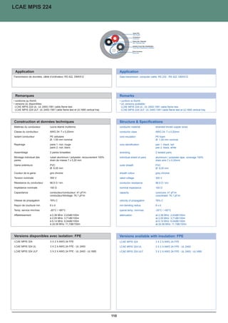 h
    LCAE MPIS 224




     Application                                                                          Application
    Transmission de données, câble d’ordinateur, RS 422, DMX512                           Data transmision, computer cable, RS 232 - RS 422, DMX512




     Remarques                                                                            Remarks
    • conforme au RoHS                                                                    • conform to RoHS
    • versions UL disponibles:                                                            • UL versions available:
      LCAE MPIS 224 UL: UL 2493-1581 cable flame test                                       LCAE MPIS 224 UL: UL 2493-1581 cable flame test
      LCAE MPIS 224 ULF: UL 2493-1581 cable flame test et UL1685 vertical tray              LCAE MPIS 224 ULF: UL 2493-1581 cable flame test et UL1685 vertical tray



    Construction et données techniques                                                    Structure  Specifications
    Matériau du conducteur         cuivre étamé multibrins                                conductor material             stranded tinned copper wires
    Classe du conducteur           AWG 24: 7 x 0,20mm                                     conductor class                AWG 24: 7 x 0,20mm
    Isolant conducteur             PE cellulaire                                          core insulation                PE foam
                                   Ø: 1,55 mm nominal                                                                    Ø: 1,55 mm nominal
    Repérage                       paire 1: noir, rouge                                   core identification            pair 1: black, red
                                   paire 2: noir, blanc                                                                  pair 2: black, white
    Assemblage                     2 paires torsadées                                     stranding                      2 twisted pairs
    Blindage individuel des        ruban aluminium / polyester, recouvrement 100%         individual shield of pairs     aluminium / polyester tape, coverage 100%
    paires                         drain de masse 7 x 0,20 mm                                                            drain wire 7 x 0,20mm
    Gaine extérieure               PVC                                                    outer sheath                   PVC
                                   Ø: 8.05 mm                                                                            Ø: 8,05 mm
    Couleur de la gaine            gris chrome                                            sheath colour                  grey chrome
    Tension nominale               300 V                                                  rated voltage                  300 V
    Résistance du conducteur       86,5 Ω / km                                            conductor resistance           86,5 Ω / km
    Impédance nominale             100 Ω                                                  nominal impedance              100 Ω
    Capacitance                    conducteur/conducteur: 41 pF/m                         capacity                       core/core: 41 pF/m
                                   conducteur/blindage: 76,1 pF/m                                                        core/shield: 76,1 pF/m
    Vitesse de propagation         78%.C                                                  velocity of propagation        78%.C
    Rayon de courbure min          8xd                                                    min.bending radius             8xd
    Temp. service min/max          -20°C / +60°C                                          operat.temp. min/max           -20°C / +60°C
    Affaiblissement                à 0,38 MHz: 2,43dB/100m                                attenuation                    at 0,38 MHz: 2,43dB/100m
                                   à 2,05 MHz: 3,71dB/100m                                                               at 2,05 MHz: 3,71dB/100m
                                   à 6,14 MHz: 6,04dB/100m                                                               at 6,14 MHz: 6,04dB/100m
                                   à 24,58 MHz: 11,7dB/100m                                                              at 24,58 MHz: 11,7dB/100m



    Versions disponibles avec isolation: FPE                                              Versions available with insulation: FPE
    LCAE MPIS 324                  3 X 2 X AWG 24 FPE                                     LCAE MPIS 324                  3 X 2 X AWG 24 FPE
    LCAE MPIS 324 UL               3 X 2 X AWG 24 FPE - UL 2493                           LCAE MPIS 324 UL               3 X 2 X AWG 24 FPE - UL 2493
    LCAE MPIS 324 ULF              3 X 2 X AWG 24 FPE - UL 2493 - UL1685                  LCAE MPIS 324 ULF              3 X 2 X AWG 24 FPE - UL 2493 - UL1685




                                                                                    110
 