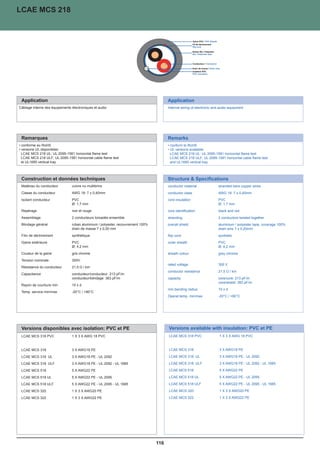 LCAE MCS 218




 Application                                                                           Application
Câblage interne des équipements électroniques et audio                                 Internal wiring of electronic and audio equipment




 Remarques                                                                             Remarks
• conforme au RoHS                                                                     • conform to RoHS
• versions UL disponibles:                                                             • UL versions available:
  LCAE MCS 218 UL: UL 2095-1581 horizontal flame test                                    LCAE MCS 218 UL: UL 2095-1581 horizontal flame test
  LCAE MCS 218 ULF: UL 2095-1581 horizontal cable flame test                             LCAE MCS 218 ULF: UL 2095-1581 horizontal cable flame test
  et UL1685 vertical tray                                                                and UL1685 vertical tray



 Construction et données techniques                                                    Structure  Specifications
 Matériau du conducteur         cuivre nu multibrins                                   conductor material              stranded bare copper wires
 Classe du conducteur           AWG 18: 7 x 0,40mm                                     conductor class                 AWG 18: 7 x 0,40mm
 Isolant conducteur             PVC                                                    core insulation                 PVC
                                Ø: 1,7 mm                                                                              Ø: 1,7 mm
 Repérage                       noir et rouge                                          core identification             black and red
 Assemblage                     2 conducteurs torsadés ensemble                        stranding                       2 conductors twisted together
 Blindage général               ruban aluminium / polyester, recouvrement 100%         overall shield                  aluminium / polyester tape, coverage 100%
                                drain de masse 7 x 0,20 mm                                                             drain wire 7 x 0,20mm
 Filin de déchirement           synthétique                                            Rip cord                        synthetic
 Gaine extérieure               PVC                                                    outer sheath                    PVC
                                Ø: 4,2 mm                                                                              Ø: 4,2 mm
 Couleur de la gaine            gris chrome                                            sheath colour                   grey chrome
 Tension nominale               300V
                                                                                       rated voltage                   300 V
 Résistance du conducteur       21,5 Ω / km
                                                                                       conductor resistance            21,5 Ω / km
 Capacitance                    conducteur/conducteur: 213 pF/m
                                conducteur/blindage: 383 pF/m                          capacity                        core/core: 213 pF/m
                                                                                                                       core/shield: 383 pF/m
 Rayon de courbure min          10 x d
                                                                                       min.bending radius              10 x d
 Temp. service min/max          -20°C / +80°C
                                                                                       Operat.temp. min/max            -20°C / +80°C




 Versions disponibles avec isolation: PVC et PE                                        Versions available with insulation: PVC et PE
 LCAE MCS 318 PVC               1 X 3 X AWG 18 PVC                                     LCAE MCS 318 PVC                 1 X 3 X AWG 18 PVC


 LCAE MCS 318                   3 X AWG18 PE                                           LCAE MCS 318                     3 X AWG18 PE

 LCAE MCS 318 UL                3 X AWG18 PE - UL 2092                                 LCAE MCS 318 UL                  3 X AWG18 PE - UL 2092

 LCAE MCS 318 ULF               3 X AWG18 PE - UL 2092 - UL 1685                       LCAE MCS 318 ULF                 3 X AWG18 PE - UL 2092 - UL 1685

 LCAE MCS 518                   5 X AWG22 PE                                           LCAE MCS 518                     5 X AWG22 PE

 LCAE MCS 518 UL                5 X AWG22 PE - UL 2095                                 LCAE MCS 518 UL                  5 X AWG22 PE - UL 2095

 LCAE MCS 518 ULF               5 X AWG22 PE - UL 2095 - UL 1685                       LCAE MCS 518 ULF                 5 X AWG22 PE - UL 2095 - UL 1685

 LCAE MCS 320                   1 X 3 X AWG20 PE                                       LCAE MCS 320                     1 X 3 X AWG20 PE

 LCAE MCS 322                   1 X 3 X AWG22 PE                                       LCAE MCS 322                     1 X 3 X AWG22 PE




                                                                                 116
 