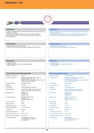 ®
PROFIBUS® / PVC 150 Ù
PROFIBUS FIP



pour pose fixe                                                                                                                                                    for fixed laying




 Application
 Application                                                                                    Application
                                                                                                Application
                                                                                   ®                                                            ®
 Le protocole BUS blindés utilise une liaison série RS485systèmes PROFIBUS par
  Ces câbles Profibus-DP en PVC sont utilisés pour des haute vitesse et impose une              PVCProfibus-DP protocol usesfor PROFIBUS speed serial linkSiemens L2-DP, F.I.P.
                                                                                                The - shielded field bus cable an RS485 high - Systems, e.g. and necessitates an
                                                         ®                                      ®
 impédance deL2-DP, pour des systèmes Feldbus F.I.P. -, en pose fixe
  ex. Siemens 150 Ohm.                                                                            -fieldbus systems, for fixed laying.
                                                                                                impedance of 150 Ohm.
 Le câble C-BUS/P répond à cette exigence ; de plus un double blindage                          The C-BUS/P cables meet this requirement, and furthermore their double shielding
 (ruban aluminium +tresse) lui assure une parfaite immunité aux perturbations                   (aluminium tape + braid) ensure total immunity to electromagnetic disturbances.
 électromagnétiques.




 Particularités
 Particularités                                                                                 Special features
                                                                                                Special features
    retardateur de la flamme, autoextinguible
 • retardateur de flamme et autoextinguible                                                     • flame retardant, self-extinguishing
                                                                                                  fame retardant, self-extinguishing
    largement résistant aux graisses, liquides de refroidissement et lubrifiants
 • largement résistant aux graisses, liquides de refroidissement et lubrifiants                 • largely resistant to grease, coolant fluids andand grease
                                                                                                  largely resistant to lubricants, coolants fluids lubricants
    résistant aux huiles                                                                          resistant to oil
    rapport coût-utilité optimal                                                                  optimal cost-value ratio




 Remarques
 Remarques                                                                                      Remarks
    conforme au RoHS
 • conforme au RoHS                                                                             • conform to RoHS
 • parfaite immunité aux perturbations électromagnétiques avec agrément UL
    également disponible avec connecteur 'fast-connect' et                                      • 'fast-connect' construction and UL approbation also available (2458-PVC-FC-UL
                                                                                                   Protection against electromagnetics disturbances
 • protocole Profibus
    (2458-PVC-FC-UL)                                                                            • further types and special dimensions upon request
                                                                                                   Profibus field bus
    autres modèles et versions spéciales sur demande




 Construction et données techniques
 Construction et données techniques                                                             Structure  Specifications
                                                                                                Structure  Specifications
  Matériau du conducteur
 Matériau du conducteur           cuivre nu fil cuivre nu rigide / 1mm²: âme cuivre nu
                                  0,64mm:                                                       conductor material
                                                                                                conductor material               0,64mm: bare solid copper wire / 1mm²: bare copper
                                                                                                                                  bare copper strand
  Classe du conducteur                                                                                                           strand
 Classe du conducteur             CBUSPR etâme cuivre nu rigide 1x0,64 mm
                                  monobrin / CBUSPR2Y:                                          conductor class                   CBUSPR and CBUSPR2Y: rigid 1x0.64 mm
  Isolant conducteur              0,64 mm: O2Y, PE 0,32 mm2) 1mm²: 2Y, PE
                                   (section nominale: expansé;;                                 conductor class                  single wire / bare copper strand (7 wired)
                                                                                                                                  (nominal section: 0.32 mm2)
  Repérage                        CBUSPS: extra souple (section nominale: 0,34 mm2)
                                  2458-PVC: vert, rouge                                         core insulation                  0,64 mm: O2Y, foamed PE; 1mm²: 2Y, PE0.34 mm2)
                                                                                                                                  CBUSPS: extra flexible (nominal section:
                                  classe 6 pour pose dynamique
                                  2460-PVC-hybride: vert, rouge, noir, bleu, vert/jaune         core identification              2458-PVC: dynamic laying
                                                                                                                                  class 6 for GN, RD
 Isolant conducteur accidentel
   Protection contact             polyoléfinecontrecouchée, une couche, à
                                  feuille alu cellulaire                                        core insulation                  2460-PVC-hybride: GN, RD, BK, BU, GNYE
                                                                                                                                  foam polyolefin
 Repérage                         recouvrement
                                  vert, rouge                                                   protection against contact       aluminum-laminated foil tape, single layer,
                                                                                                core identification               green, red
  Blindage général                Tresse de cuivre étamé                                                                         overlapped
 Assemblage                       en paire torsadée avec bourrage                               stranding
                                                                                                overall shield                   copper braid, tinnedfiller
                                                                                                                                  in twisted pair with
  Matériau gaine extérieure       PVC
 Blindage général
  Couleur de la gaine             ruban RAL 4001
                                  violet aluminium/PES, recouvrement 100%                       overall shield
                                                                                                outer sheath                      by aluminium/PES tape, coverage 100%
                                                                                                                                 PVC
                                  tresse de cuivre étamé, recouvrement 85%                      sheath colour                     braid in tinned copper, coverage 85%
                                                                                                                                 violet RAL 4001
  Marquage                        oui
 Gaine extérieure                 CBUSPR: PVC                                                   outer sheath
                                                                                                printing                          CBUSPR: PVC
                                                                                                                                 yes
                                  CBUPR2Y: PE                                                                                     CBUPR2Y: PE
  Tension nominale                0,64 mm: 250 V (ne pas utiser pour courant fort)
                                  CBUSPS: PUR                                                                                     CBUSPS: PUR
                                  1mm²: 500 V                                                   rated voltage                    0,64 mm: 250 V (no high-voltage purposes)
 Couleur de la gaine
  Tension d'essai                 CBUSPR: violet RAL 4001
                                  cond/cond: 1.200 V                                            sheath colour                    1mm²: 500 violet RAL 4001
                                                                                                                                  CBUSPR: V
                                  CBUPR2Y: noir 750 V
                                  cond/blindage:                                                testing voltage                   CBUPR2Y: black
                                                                                                                                 core/core: 1.200 V
                                  CBUSPS : violet RAL 4001
  Résistance d'isolement          à +20 °C ™ 20 MÙ x km                                                                          core/shield: violet RAL 4001
                                                                                                                                  CBUSPS : 750 V
 Tension nominale
  Capacitance                     300 V
                                  0,64 mm Paires: max. 30 nF/km                                 ratedresistance
                                                                                                loop voltage                     max. V Ù/km
                                                                                                                                 300 115
 Tension d'essai
  Impédance caractéristique       1000 mm Paires: 150 +/- 15 Ù
                                  0,64 V                                                        insulation resistance
                                                                                                testing voltage                  on +20 °C ™ 20 MÙ x km
                                                                                                                                  1000 V
  Taux transmission données                                                                     capacity                         0,64 mm pairs: max. 30 nF/km
 Résistance de boucle             115Ωmm Paires: 1.500 kBit/s
                                  0,64 / km                                                     loop resistance                   115Ω / km
  Longueur de transmission        0,64 mm Paires: 200 m                                         characteristic impedance         0,64 mm pairs: 150 +/- 15 Ù
 Résistance d'isolement           min. 5,0 GΩ x km                                              insulation resistance             min. 5,0 GΩ x km
  Rayon courbure min fixe         10 x d                                                        transfer rate                    0,64 mm pairs: 1.500 kBit/s
 Capacitance                      30 nF/km                                                      capacity size
                                                                                                transfer                          30 nF/km
                                                                                                                                 0,64 mm pairs: 200 m
  Rayon courbure min mouv.        15 x d
 Rayon courburemin/max fixe
  Temp. service min fixe          10 x°C / +80 °C
                                  -30 d                                                         min. bending radius fixed
                                                                                                min. bending radius fixed        10 xxd
                                                                                                                                  10 d
  Temp. service min/max mouv.
 Temp. service min/max fixe       - 5 °C +70 °C
                                  -40°C / +70°C                                                 operat. temp. radius moved
                                                                                                min. bending fixed min/max       15 x d / +70°C
                                                                                                                                  -40°C
  Comportement au feu             retardateur de la flamme, autoextinguible                     operat. temp. fixed min/max -30 °C / +80 °C
 Temp. service min/max mouv.      -5°C / +50°C                                                  operat. temp. moved min/max -5°C / +50°C
  Standard                        DIN VDE 0207, 0250, 0293, 0295, 0472, 0482, IEC               operat. temp. moved min/max - 5 °C / +70 °C
 Comportement au feu              non propagateur de la flamme                                  burning behavior
                                                                                                burning behavior             flame-retardant
                                                                                                                            flame-retardant, self-extingushing
                                  NF C 32-070/C2 ou IEC 60332-1                                                              NF C 32-070/C2 or IEC 60332-1
                                  sauf CBUSPR2Y                                                 standard                    DIN VDE 0207, 0250, 0293, 0295, 0472, 0482, IEC
                                                                                                                             except CBUSPR2Y




03.02.04                                                                                  128
 