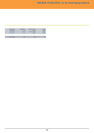 EIB BUS TP-(ST)-PVC / H, for fixed laying 2x2x0.8




Dimensions     Ø extérieur   Poids de cuivre        Poids
n x 2 x mm²           mm              kg/km        kg/km
 dimension        outer Ø     copper weight        weight
n x 2 x mm²           mm              kg/km        kg/km


2 X 2 X 0.80          6.6               236           50




                                                            147
 