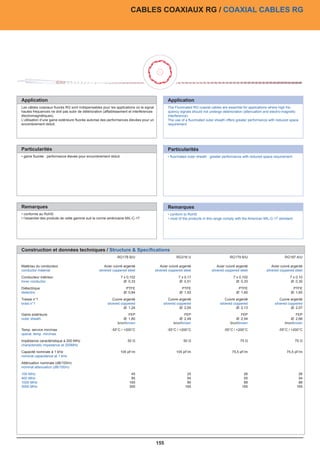 CABLES COAXIAUX RG / COAXIAL CABLES RG
  RG Koaxial-Kabel 50 Ù - RG58 C/U




Application                                                                                     Application
    Anwendung
Les câbles coaxiaux fluorés RG sont indispensables pour les applications où le signal           Application RG coaxial cables are essential for applications where high fre-
                                                                                                The Fluorinated
hautes fréquences ne doit pas subir de détérioration (affaiblissement et interférences
      als hochwertiges Koaxial-Kabel zur Übertragung von hochfrequenten Messwerten,             high quality coaxial cablenot transmission of high frequent measured data and
                                                                                                 quency signals should for undergo deterioration (attenuation and electro-magnetic
électromagnétiques).                                                                             interference).
      Daten und Signalen mit definierten Wellenwiderständen und engen                           signals with defined characteristic impendance and tight production tolerances in 50
L’utilisation d’une gaine extérieure fluorée autorise des performances élevées pour un           The use of a fluorinated outer sheath offers greater performance with reduced space
      Fertigungstoleranzen in 50 Ù Ausführung. Einsatz in nahezu allen Bereichen der            Ù. For use in most fields of industries and consumer electronics, in IT-systems and
encombrement réduit.                                                                             requirement.
      Industrie- und Unterhaltungselektronik, in IT-Anlagen und von Sende- und                  transmitter and receiving systems.
      Empfangsanlagen.




Particularités                                                                                  Particularités
   Besonderheiten                                                                               Special features
• gaine fluorée : performance élevée pour encombrement réduit                                    • fluorinated outer sheath : greater performance with reduced space requirement
      Ausführung nach US-Standard MIL C 17                                                        designed according US-Standard MIL C 17
      Einsatz von genormten Steckverbindern möglich                                               use for approved connectors is possible




Remarques                                                                                       Remarques
  Hinweise                                                                                      Remarks
• conforme au RoHS                                                                               • conform to RoHS
       RoHS-konform
• l’essentiel des produits de cette gamme suit la norme américaine MIL-C-17                      •conform to RoHS
                                                                                                   most of the products in this range comply with the American MIL-C-17 standard
       weitere Ausführungen und Sonderausführungen auf Anfrage                                    further types and special types upon request




Construction et données techniques / Structure  Specifications
  Aufbau  Technische Daten                                   Structure  Specifications
                                                                RG178 B/U                            RG316 U                            RG179 B/U                            RG187 A/U
    Leiter Werkstoff               Cu-Litze verzinnt (Innenleiter)                              conductor material            bare copper tinned (inner conductor)
    Leiterklasse
Matériau du conducteur             19 x 0,18 mm          Acier cuivré argenté                    conductor class
                                                                                             Acier cuivré argenté              19Acier cuivré argenté
                                                                                                                                   x 0,18 mm                         Acier cuivré argenté
    Aderisolationswerkstoff
conductor material                 PE                silvered coppered steel             silveredcore insulation
                                                                                                  coppered steel               PE
                                                                                                                              silvered coppered steel            silvered coppered steel
     Aderisolationsdurchmesser
Conducteur intérieur               2,95 mm                       7 x 0,102                      core diameter
                                                                                                        7 x 0,17              2,95 mm      7 x 0,102                            7 x 0,10
InnerAbschirmung
      conductor                    Außenleiter: Cu-Geflecht verzinnt 0,33
                                                                   Ø:                           shield  Ø: 0,51               outer conductor: copper braid tinned
                                                                                                                                             Ø: 0,33                             Ø: 0,30
     Außenmantelwerkstoff          PVC                                                          outer sheath                  PVC
Diélectrique                                                          PTFE                                PTFE                                   PTFE                             PTFE
     Mantelfarbe
dielectric                         schwarz                           Ø: 0,84                    sheath colour
                                                                                                        Ø: 1,52               black             Ø: 1,60                          Ø: 1,60
Tresse n°1                                                    Cuivre argenté                      Cuivre argenté                       Cuivre argenté                     Cuivre argenté
braidNennspannung
      n°1                          1,4 kV/eff             silvered coppered                   silveredvoltage
                                                                                                 rated coppered               1,4 kV/eff
                                                                                                                                   silvered coppered                  silvered coppered
     Schleifenwiderstand           53 Ù/km                           Ø: 1,24                     loop resistance
                                                                                                          Ø: 2,05             53 Ù/km           Ø: 2,13                          Ø: 2,07
     Kapazität                     101 pF/m                                                      capacity                     101 pF/m
Gaine extérieure                                                        FEP                                  FEP                                 FEP                              FEP
outerWellenwiderstand
      sheath                       50 ± 2 Ù                          Ø: 1,80                     characteristic impedance
                                                                                                          Ø: 2,49             50 ± 2 Ù        Ø: 2,54                          Ø: 2,66
     Dämpfung                    bei +20 ° C:                    brun/brown                           brun/brown
                                                                                                 attenuation                  on +20 ° C: brun/brown                       brun/brown
Temp. service min/max            bei:                   -55°C / +200°C                           -55°C / +200°C               on:    -55°C / +200°C                    -55°C / +200°C
operat. temp. min/max            10 MHz: 4,5 dB/100 m; 20 MHz: 6,5 dB/100 m;                                                  10 MHz: 4,5 dB/100 m; 20 MHz: 6,5 dB/100 m;
                                 50 MHz: 10,4 dB/100 m; 100 MHz: 15,1 dB/100 m;                                               50 MHz: 10,4 dB/100 m; 100 MHz: 15,1 dB/100 m;
Impédance caractéristique à 200 MHz MHz: 21,9 dB/100 m; 500 MHz:50 Ω dB/100 m;
                                 200                               36,6                                    50 Ω                                 75 Ω
                                                                                                                              200 MHz: 21,9 dB/100 m; 500 MHz: 36,6 dB/100 m;    75 Ω
characteristic impedance at 200MHz MHz: 48,1 dB/100 m; 1000 MHz: 54,8 dB/100 m
                                 800                                                                                          800 MHz: 48,1 dB/100 m; 1000 MHz: 54,8 dB/100 m
    Verkürzungsfaktor
Capacité nominale à 1 kHz          0,66 v/c                        105 pF/m                     conversionpF/m
                                                                                                       105 factor             0,66 v/c    75,5 pF/m                           75,5 pF/m
nominal capacitance at 1 kHz
    Sonstige Eigenschaften         Frequenzbereich: 3 GHz                                       other characteristics         frequence: 3 GHz
     kleinster Biegeradius fest
Atténuation nominale (dB/100m)     25 mm                                                        min. bending radius fixed     25 mm
nominal attenuation (dB/100m)
     Betriebstemp. fest min/max    -35 °C / +80 °C                                              operat. temp. fixed min/max   -35 °C / +80 °C
    Standard
100 MHz                            nach UL-Standard MIL C 17              45                    standard     25               acc. to UL-Standard MIL C 17
                                                                                                                                                  26                                  26
400 MHz
    Außendurchmesser               4,85 mm                                95                                 54
                                                                                                outer diameter                4,85 mm             55                                  54
1000Gewicht
     MHz                           36 kg/km                              165                    weight       90               36 kg/km            89                                  88
3000 MHz                                                                 300                                165                                  165                                 165




  03.05.01.01x
                                                                                         155
 