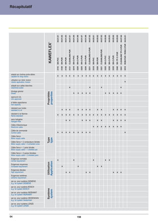 09082_TKD_Kapitelbeginn_F-E_L2.qxp:Layout 1                          02.09.2009                                    14:14 Uhr                               Seite 18




     Récapitulatif




                                                              04.01.01

                                                                         04.01.02

                                                                                    04.01.03

                                                                                               04.07.01

                                                                                                               04.01.05

                                                                                                                          04.01.06

                                                                                                                                     04.01.07

                                                                                                                                                04.01.08

                                                                                                                                                           04.07.02

                                                                                                                                                                             04.05.01

                                                                                                                                                                                        04.05.02

                                                                                                                                                                                                   04.07.03

                                                                                                                                                                                                                   04.05.06

                                                                                                                                                                                                                              04.05.03

                                                                                                                                                                                                                                         04.05.04

                                                                                                                                                                                                                                                    04.05.05

                                                                                                                                                                                                                                                                  04.07.04

                                                                                                                                                                                                                                                                                       ROB-PUR / ROB-C-PUR 04.03.01
                                                  ®
                                                  KAWEFLEX




                                                                                                                                                                                                                                                                  CLEANLINE TP-C-PUR
                                                                                                                                                           CLEANLINE-C-PUR




                                                                                                                                                                                                   CLEANLINE-PUR
                                                                                               CLEANLINE PUR




                                                                                                                                                                                                                                                    SK-TP-C-PUR
                                                                                                                          SK-C-PUR

                                                                                                                                     SK-C-PUR

                                                                                                                                                SK-C-PUR




                                                                                                                                                                                                                                         SK-C-PUR
                                                                                                               SK-C-PVC




                                                                                                                                                                                                                   SK-C-PVC

                                                                                                                                                                                                                              SK-C-PVC
                                                                         SK-PUR

                                                                                    SK-PUR




                                                                                                                                                                                        SK-PUR
                                                              SK-PVC




                                                                                                                                                                             SK-PVC
                                                                         3120

                                                                                    3130

                                                                                               3131

                                                                                                               3210

                                                                                                                          3220

                                                                                                                                     3225

                                                                                                                                                3230

                                                                                                                                                           3231

                                                                                                                                                                             3310

                                                                                                                                                                                        3320

                                                                                                                                                                                                   3321

                                                                                                                                                                                                                   3325

                                                                                                                                                                                                                              3330

                                                                                                                                                                                                                                         3335

                                                                                                                                                                                                                                                    3340

                                                                                                                                                                                                                                                                  3341

                                                                                                                                                                                                                                                                                       3510
                                                              3110




       adapté aux chaînes porte-câbles
       capable for drag chains                                x           x           x        x               x            x           x          x          x              x          x           x               x         x           x          x            x                     x

       utilisation sur robot, torsion
       robotic application, torsion                                                                                                                                                                                                                                                     x
       adapté aux salles blanches
       cleanlines-suited                                                                       x                                                              x                                     x                                                             x
       blindage général
                                                Propriétés
                                                properties




       Shield                                                                                                  x            x           x          x          x                                                     x         x           x          x            x
       approuvé cUL
       cUL-approved
       à faible capacitance
       low capacity
       résistant aux huiles
       resistant to oil                                                   x           x        x                            x           x          x          x                         x           x                                     x          x            x                     x

       résistant à la flamme                                  x           x           x        x               x            x           x          x          x              x          x           x               x         x           x          x            x                     x
       flame-retardant
       sans halogène                                                                  x        x                                        x          x          x                         x           x                                     x          x            x                     x
       halogen-free
       Câble d'électronique
       Electronic cable                                                                                                                                                      x          x           x               x         x           x          x            x
       Câble de commande
       Control cable                                          x           x           x        x               x            x           x          x          x                                                                                                                         x
       Câble Servo
                                                Type
                                                type




       Motor supply cable
       Câble Servo + 2 conducteurs blindés
       Motor supply cable + 2 schielded cores
       Câble Servo + 1 paire blindée
       Motor supply cable + 1 shielded pair
       Câble Servo + 2 paires blindées
       Motor supply cable + 2 shielded pairs
       Exigences normales
       normal requirement                                     x                                                x                                                             x                                      x         x
                                                Application
                                                Utilisation




       Exigences moyennes
       increased requirement                                              x                                                 x                                                           x           x
       Exigences élevées
       high requirement                                                               x        x                                                   x          x                                                                           x          x            x
       Exigences extrêmes
       extreme requirement
       par ex. pour système SIEMENS
       e.g. for system SIEMENS
       par ex. pour système BOSCH
       e.g. for system BOSCH
                                                Système
                                                 system




       par ex. pour système INDRAMAT
       e.g. for system INDRAMAT
       par ex. pour système HEIDENHAIN
       e.g. for system Heidenhain
       par ex. pour système LENZE
       e.g. for system LENZE




     04                                                                                                                   158
 