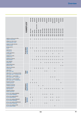 09082_TKD_Kapitelbeginn_F-E_L2.qxp:Layout 1                    02.09.2009                                           14:14 Uhr                              Seite 19




                                                                                                                                                                                                                                                                                Overview




                                                               05.01.05

                                                                          05.01.09

                                                                                     04.02.01

                                                                                                04.02.01.01

                                                                                                                    04.02.02

                                                                                                                                04.02.03

                                                                                                                                           04.02.05

                                                                                                                                                      05.02.03

                                                                                                                                                                 05.02.03.01

                                                                                                                                                                               04.02.06

                                                                                                                                                                                          05.02.04

                                                                                                                                                                                                     05.02.04.01

                                                                                                                                                                                                                   05.02.04.02

                                                                                                                                                                                                                                 05.02.05

                                                                                                                                                                                                                                            05.02.05.01

                                                                                                                                                                                                                                                          04.06.03

                                                                                                                                                                                                                                                                     04.06.04
                                                   ®
                                                   KAWEFLEX




                                                                                                SK-PVC / SK-C-PVC




                                                                                                                                           SK-C-PUR

                                                                                                                                                      SK-C-PUR

                                                                                                                                                                 SK-C-PUR

                                                                                                                                                                               SK-C-PUR

                                                                                                                                                                                          SK-C-PUR

                                                                                                                                                                                                     SK-C-PUR

                                                                                                                                                                                                                   SK-C-PUR

                                                                                                                                                                                                                                 SK-C-PUR

                                                                                                                                                                                                                                            SK-C-PUR



                                                                                                                                                                                                                                                                     SK-C-PUR
                                                               SK-C-PVC




                                                                                                                                                                                                                                                          SK-C-PVC
                                                                                                                    SK-PUR

                                                                                                                                SK-PUR
                                                                                     SK-PVC
                                                                          C-PVC
                                                               4210

                                                                          4270




                                                                                                                                5130

                                                                                                                                           5215

                                                                                                                                                      5221

                                                                                                                                                                 5225

                                                                                                                                                                               5230

                                                                                                                                                                                          5251

                                                                                                                                                                                                     5255

                                                                                                                                                                                                                   5257

                                                                                                                                                                                                                                 5281

                                                                                                                                                                                                                                            5285

                                                                                                                                                                                                                                                          5330

                                                                                                                                                                                                                                                                     5340
                                                                                     5110

                                                                                                5112

                                                                                                                    5115
        adapté aux chaînes porte-câbles
        capable for drag chains                                x                     x          x                   x            x           x          x         x            x          x          x              x            x           x             x         x

        utilisation sur robot, torsion
        robotic application, torsion
        adapté aux salles blanches
        cleanlines-suited
        blindage général
                                                 Propriétés
                                                 properties




        Shield                                                 x          x                     x                                            x          x         x            x          x          x              x            x           x             x         x
        approuvé cUL
        cUL-approved                                                                 x          x                   x            x           x          x         x            x          x          x              x            x           x             x         x
        à faible capacitance
        low capacity                                                                                                                                             x                                   x                                       x
        résistant aux huiles
        resistant to oil                                                                        x                   x            x           x          x         x            x          x          x              x            x           x                       x
        résistant à la flamme
        flame-retardant                                                   x          x          x                   x            x           x          x         x            x          x          x              x            x           x             x         x
        sans halogène
        halogen-free                                                                                                             x                      x         x            x          x          x              x            x           x                       x
        Câble d'électronique
        Electronic cable                                                                                                                                                                                                                                   x         x
        Câble de commande
        Control cable                                                                x          x                   x            x           x                                 x                                    x
        Câble Servo
                                                               x                                                                                        x         x                                                 x
                                                 Type
                                                 type




        Motor supply cable
        Câble Servo + 2 conducteurs blindés
        Motor supply cable + 2 schielded cores
        Câble Servo + 1 paire blindée
        Motor supply cable + 1 shielded pair                                                                                                                                              x          x              x
        Câble Servo + 2 paires blindées
        Motor supply cable + 2 shielded pairs                             x                                                                                                                                                      x           x
        Exigences normales
        normal requirement                                     x          x          x          x                                                                                                                                                          x
                                                 Application
                                                 Utilisation




        Exigences moyennes
        increased requirement                                                                                       x                        x
        Exigences élevées
        high requirement                                                                                                         x                      x         x            x          x          x              x            x           x                       x
        Exigences extrêmes
        extreme requirement
        par ex. pour système SIEMENS
        e.g. for system SIEMENS                                x                                                                             x          x         x                       x          x

        par ex. pour système BOSCH
        e.g. for system BOSCH                                  x          x                                                                             x         x                       x          x                           x           x
                                                 Système
                                                  system




        par ex. pour système INDRAMAT
        e.g. for system INDRAMAT                                          x                                                                                                               x          x                           x           x
        par ex. pour système HEIDENHAIN
        e.g. for system Heidenhain                             x                                                                                        x         x
        par ex. pour système LENZE
        e.g. for system LENZE                                                                                                                                                                                       x




                                                                                                                               159                                                                                                                                                    04
 